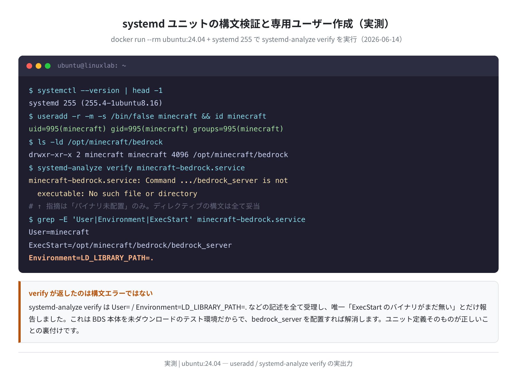 systemdユニットの構文検証 実測（docker run ubuntu:24.04 + systemd 255・2026-06-14）