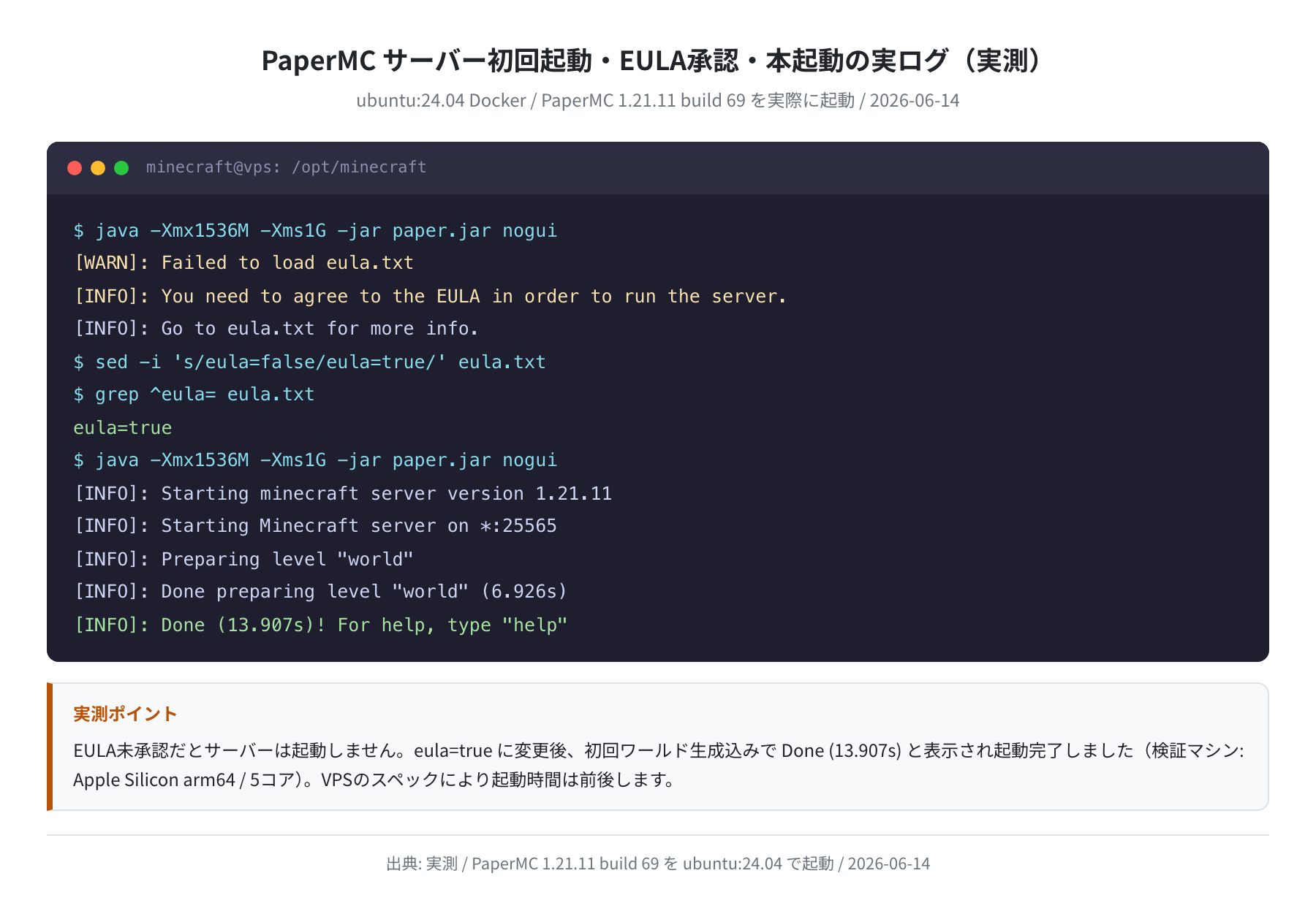 PaperMC サーバー初回起動・EULA承認・本起動の実ログ（PaperMC 1.21.11 / 実測）