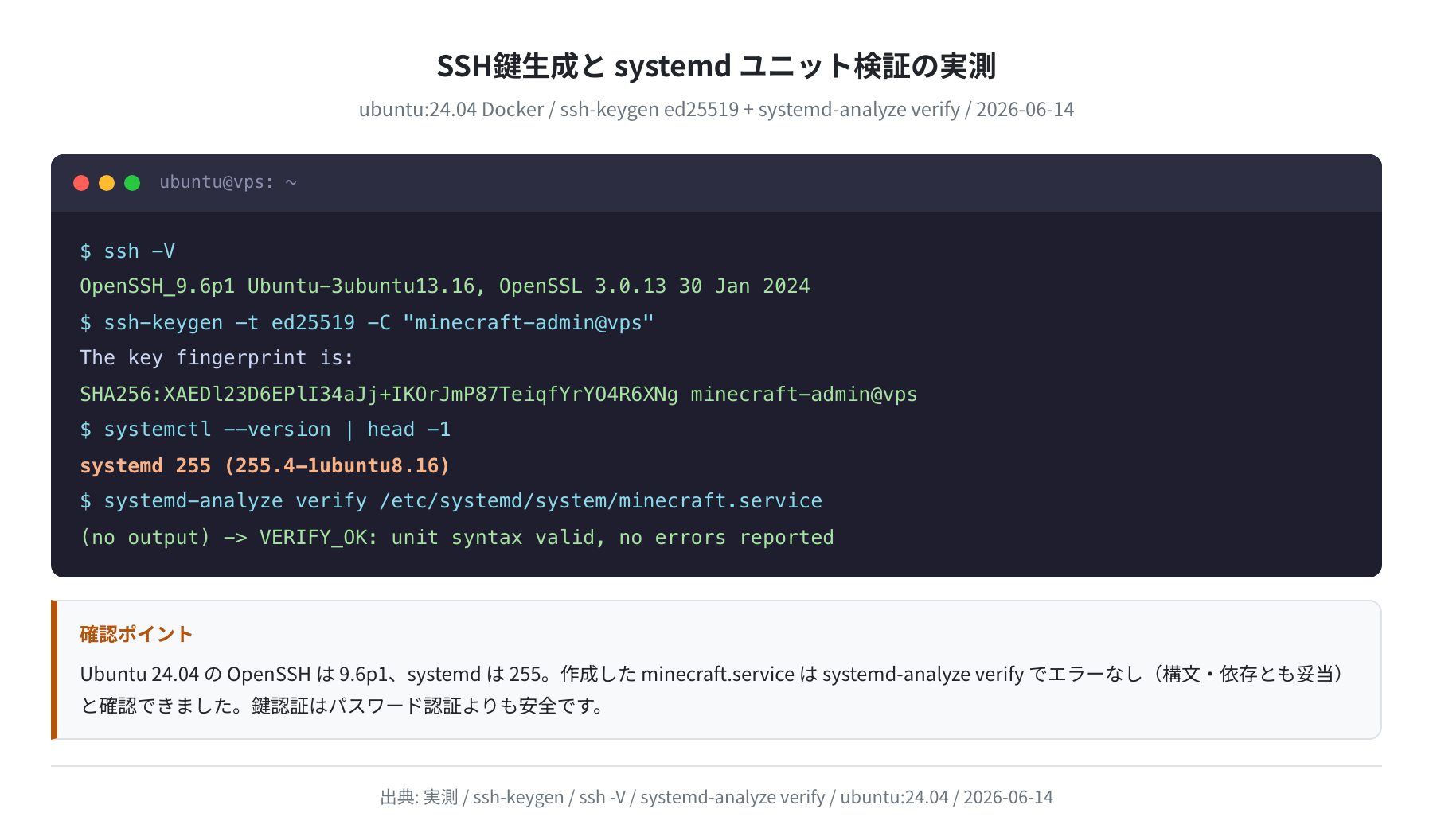 SSH鍵生成と systemd ユニット検証の実測（Ubuntu 24.04）