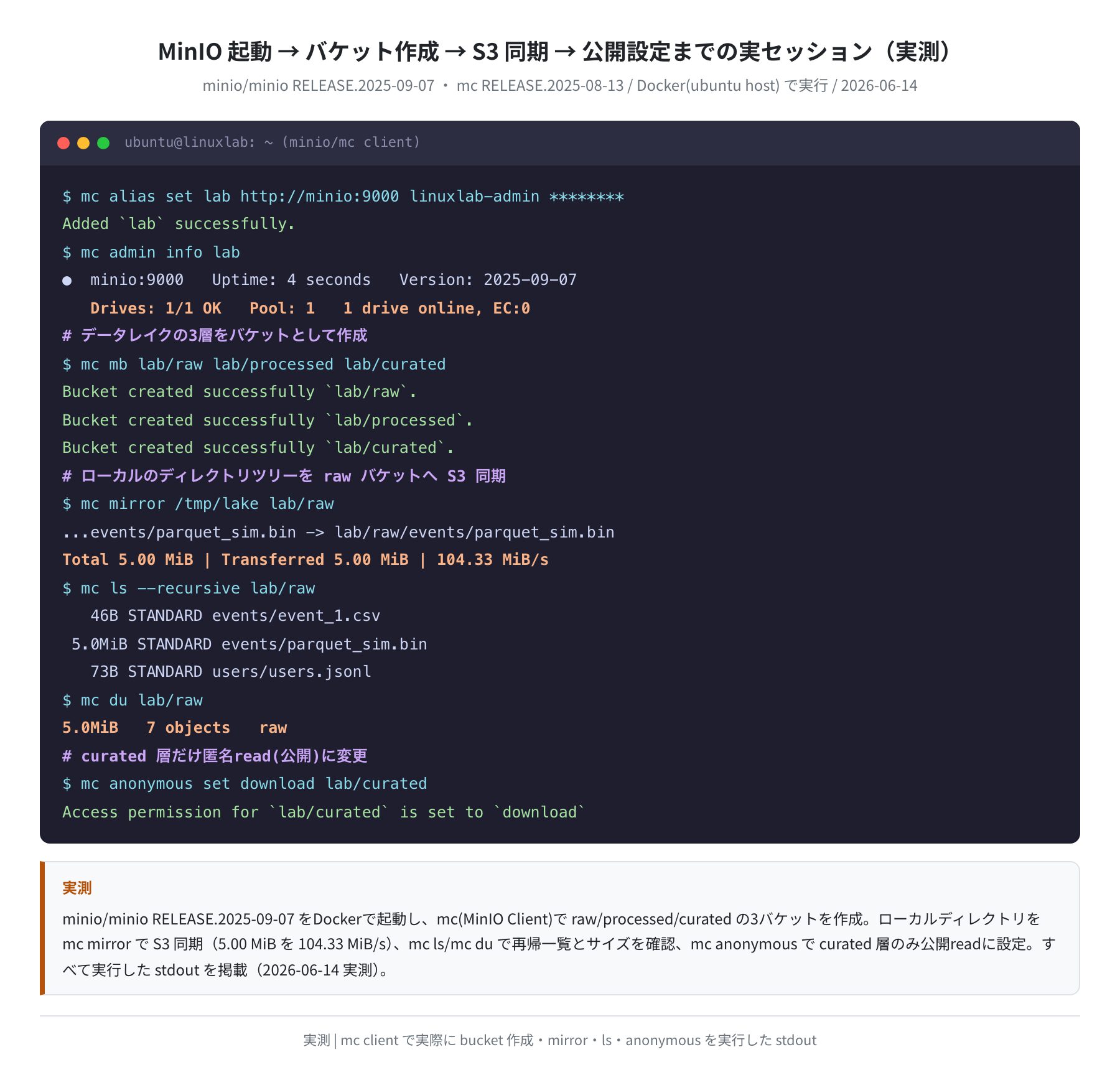 MinIO起動→バケット作成→S3同期→公開設定までの実セッション(実測)