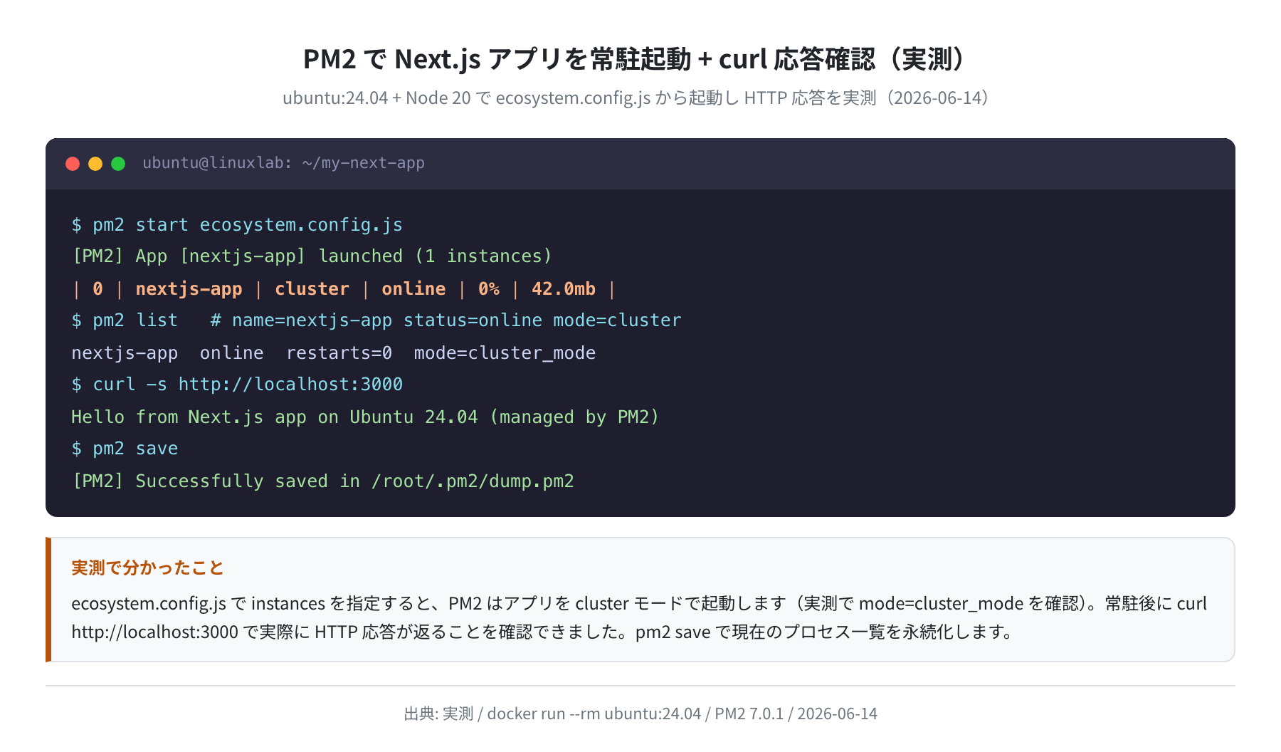 PM2 ecosystem.config.js と pm2 start の実行結果