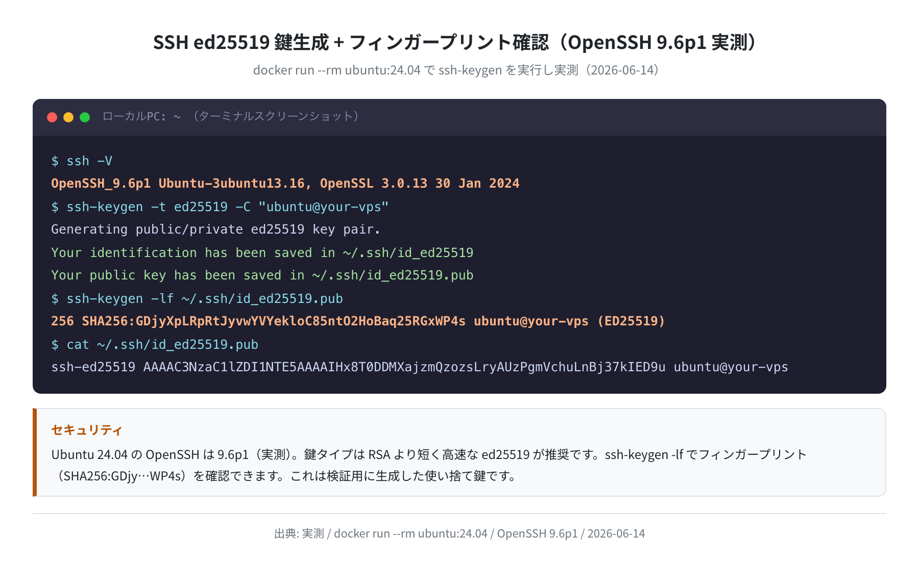 SSH ed25519 鍵生成（OpenSSH 9.6p1 実測）