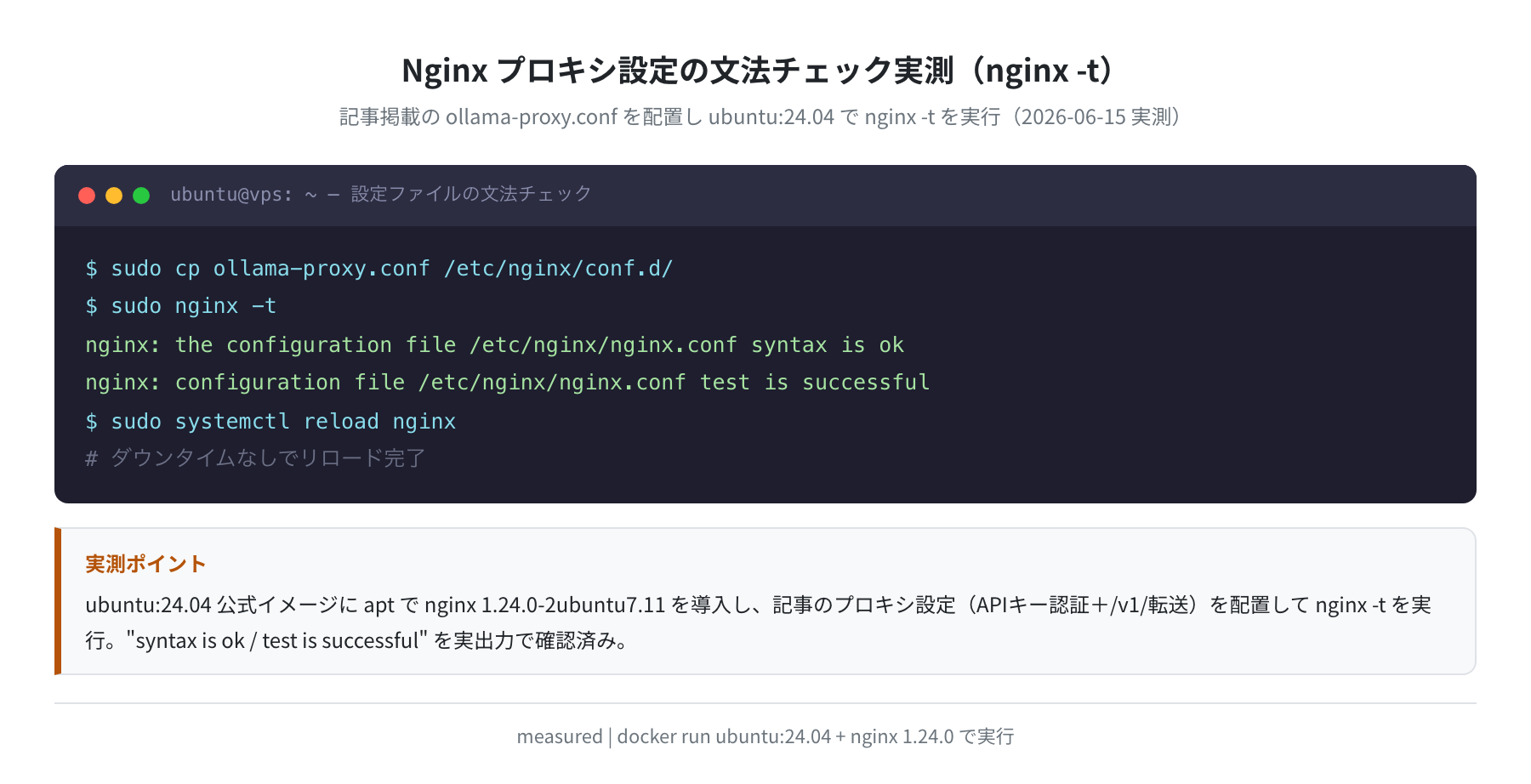 nginx -t 文法チェック実測(measured:nginx 1.24.0 / Ubuntu 24.04)