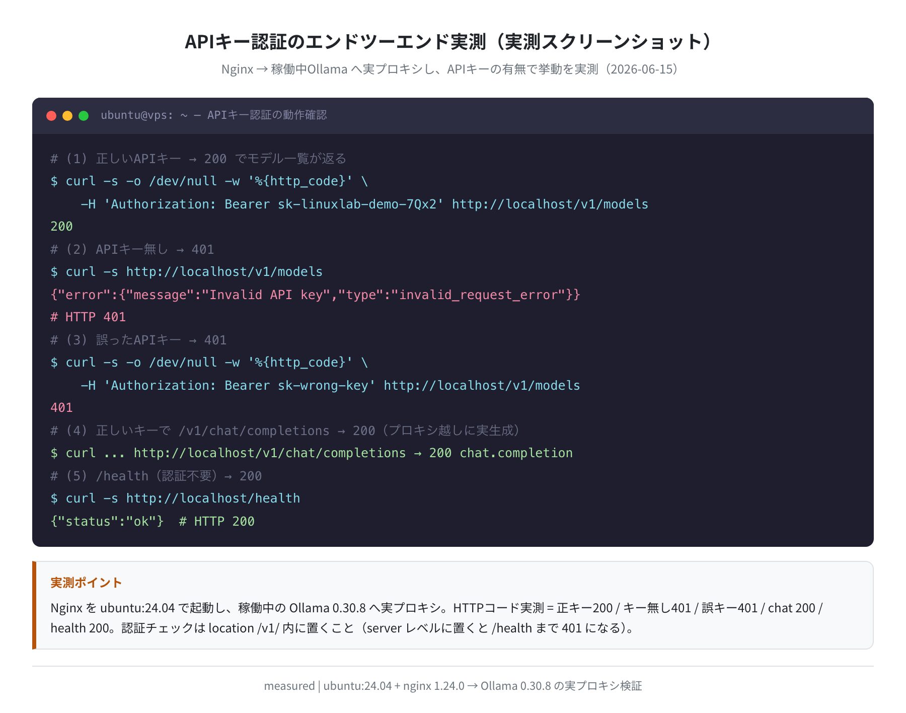 APIキー認証のエンドツーエンド実測(measured・実測スクリーンショット)
