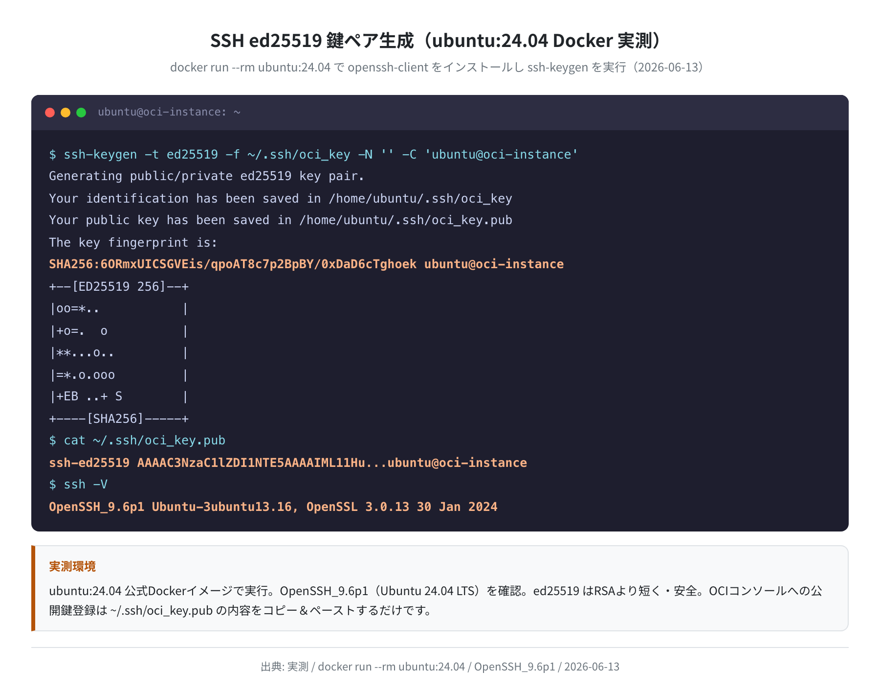 SSH ed25519 鍵生成（ubuntu:24.04 Docker 実測）