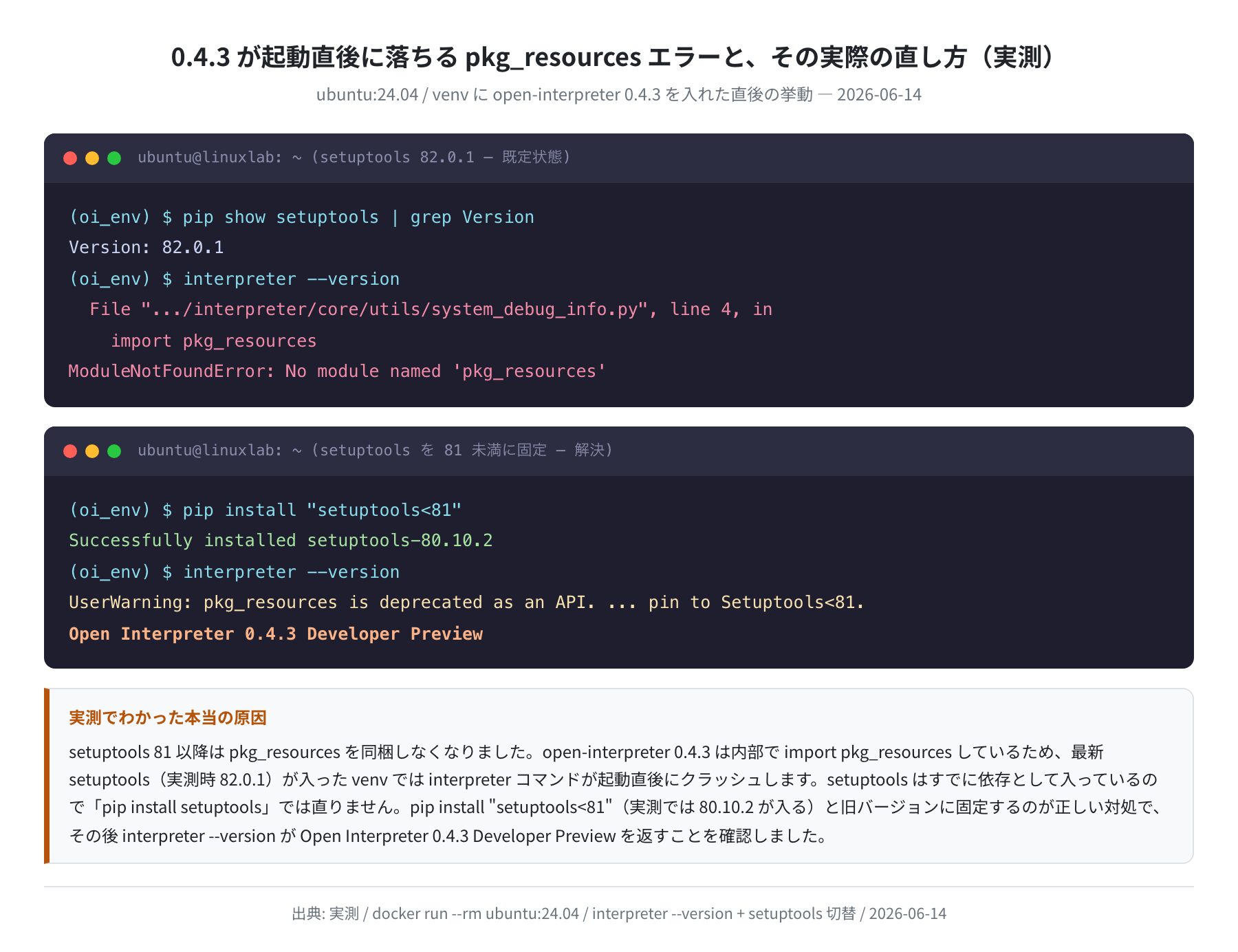 pkg_resources クラッシュと setuptools<81 での解決(実測)