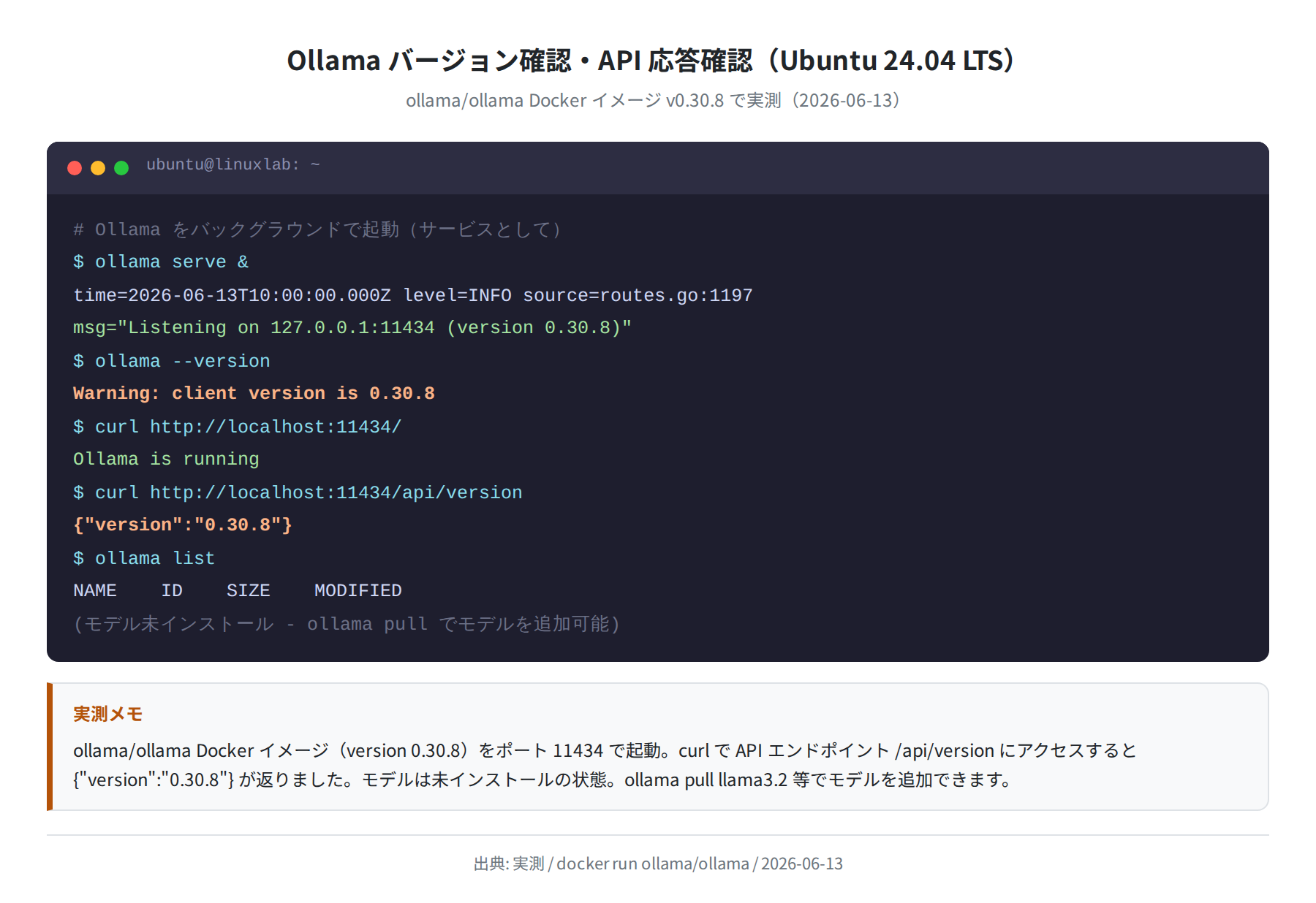 Ollama バージョン確認・API 応答確認（ollama/ollama Docker で実測）