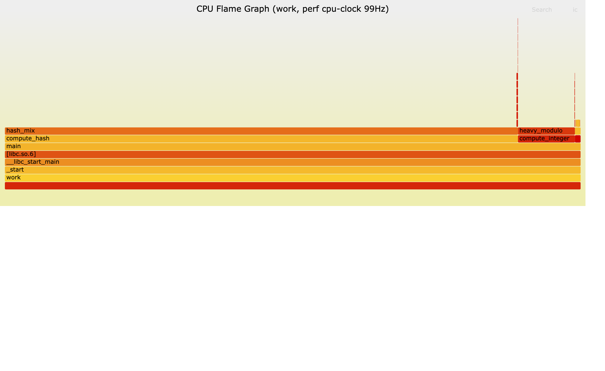 実際に perf で生成した Flame Graph SVG（Playwright 実撮影）