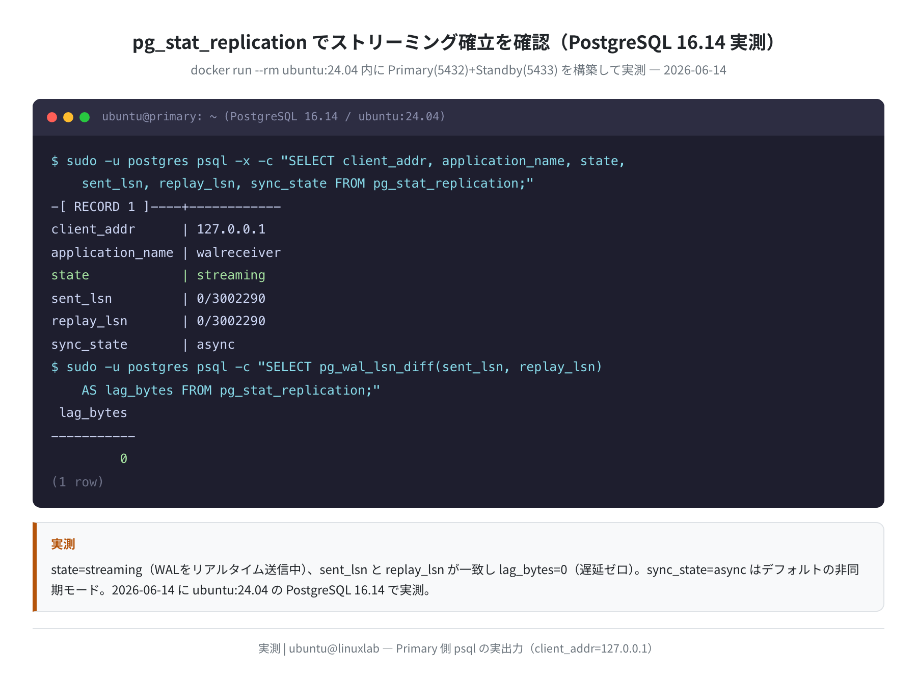 pg_stat_replicationの出力（実測）