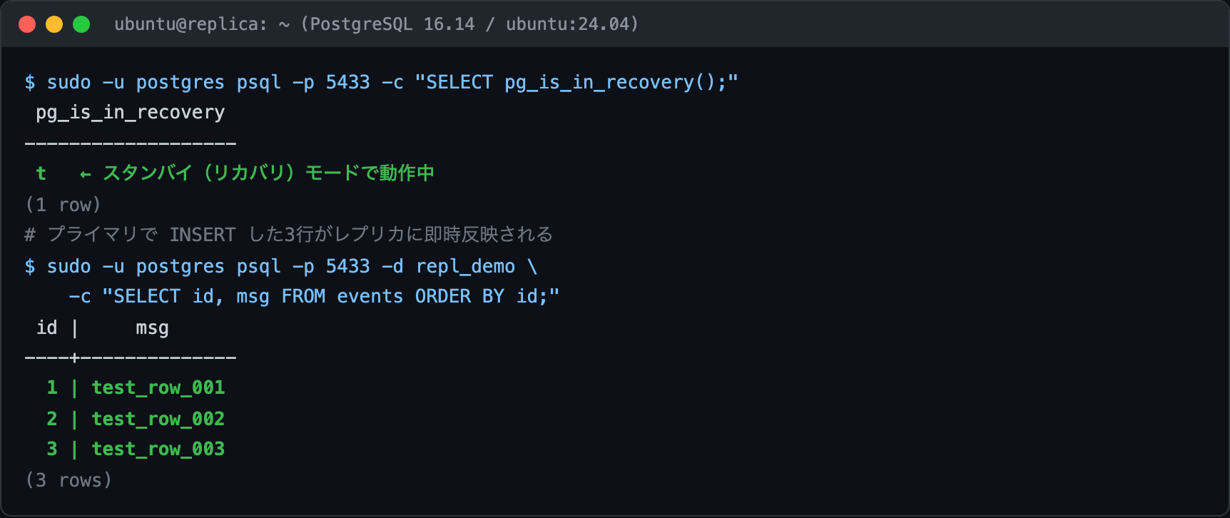 スタンバイ側のpg_is_in_recovery確認と複製済みデータ（Playwright実撮影）