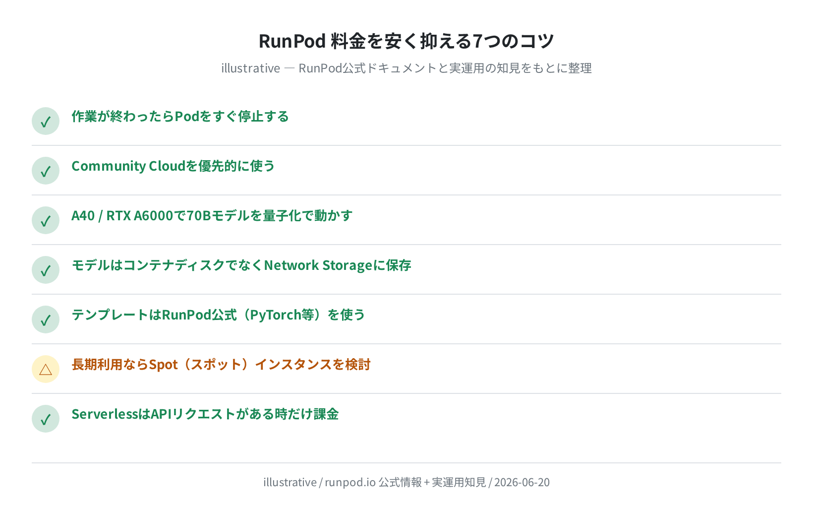 RunPod 料金節約の7つのコツ（illustrative）