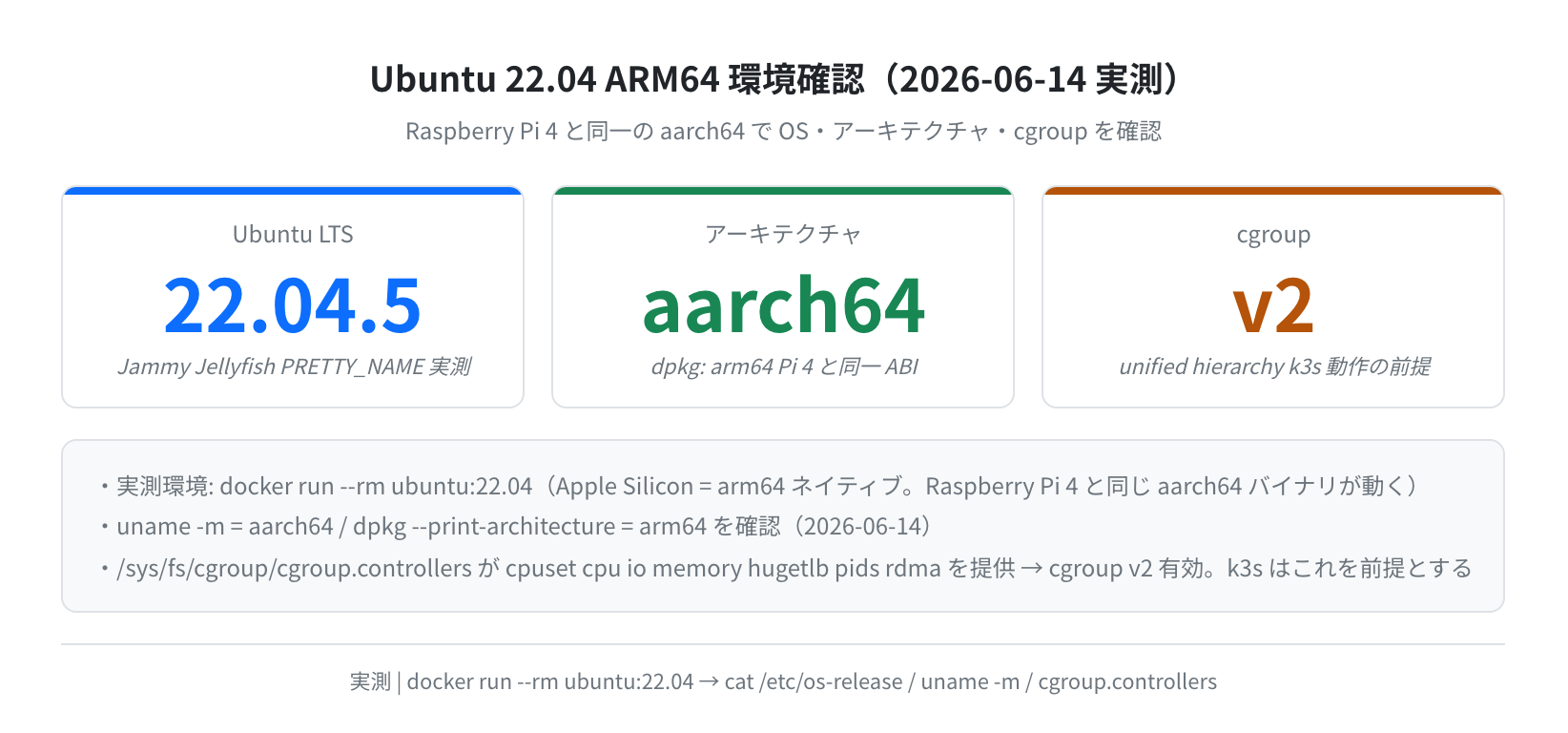 Ubuntu 22.04.5 LTS ARM64 環境確認(実測)