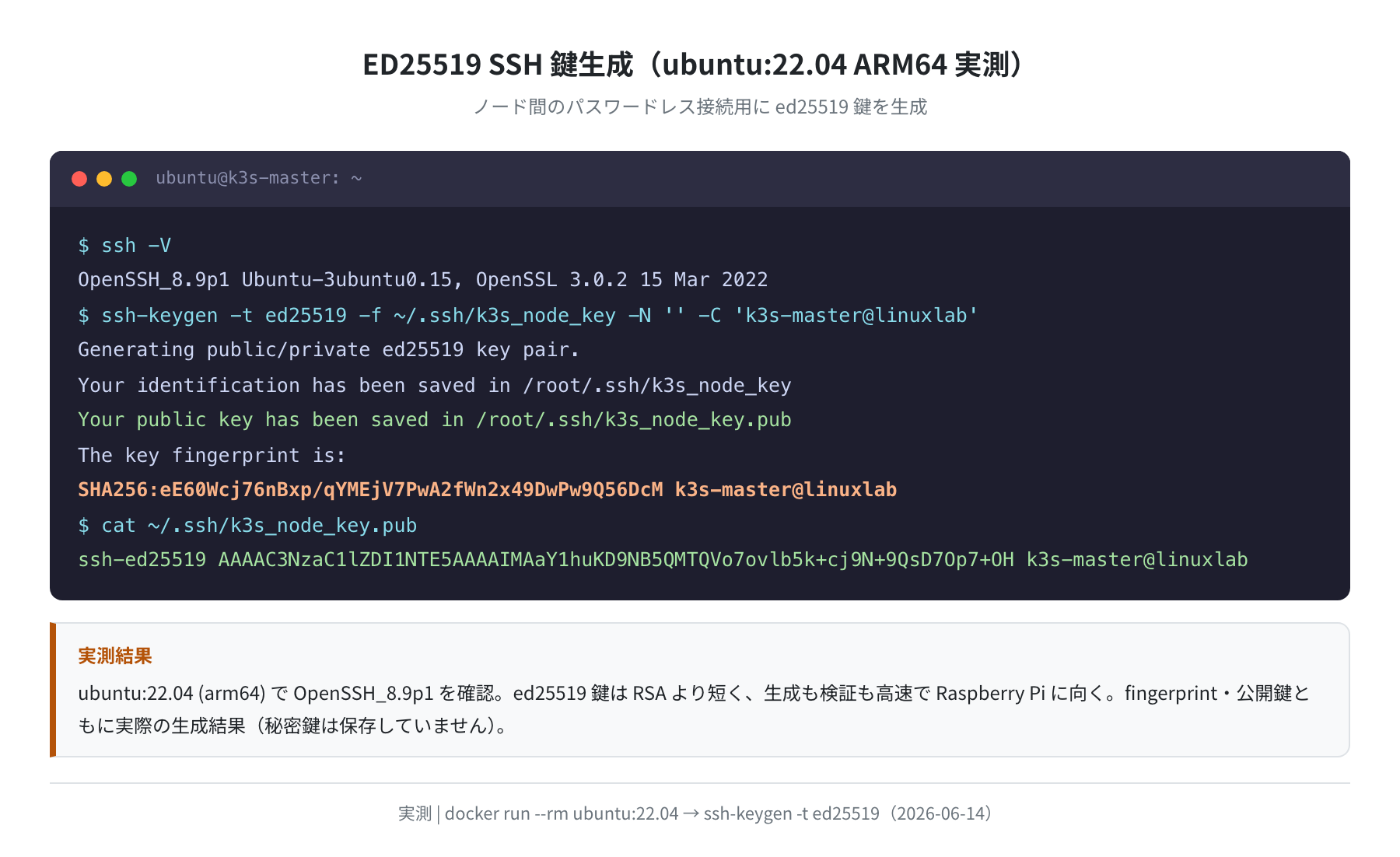 SSH 鍵生成(ubuntu:22.04 ARM64 実測)