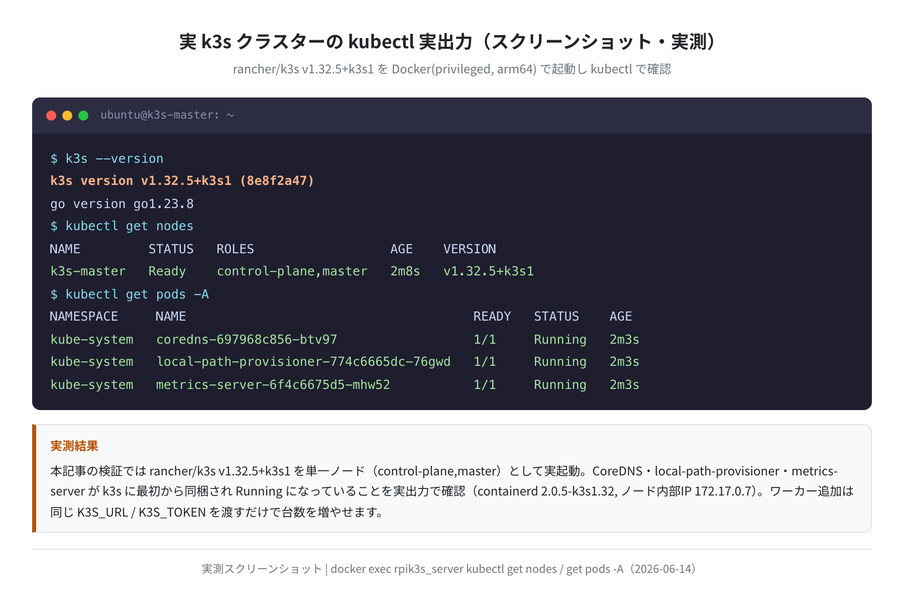 実 k3s クラスターの kubectl 実出力(実測スクリーンショット)