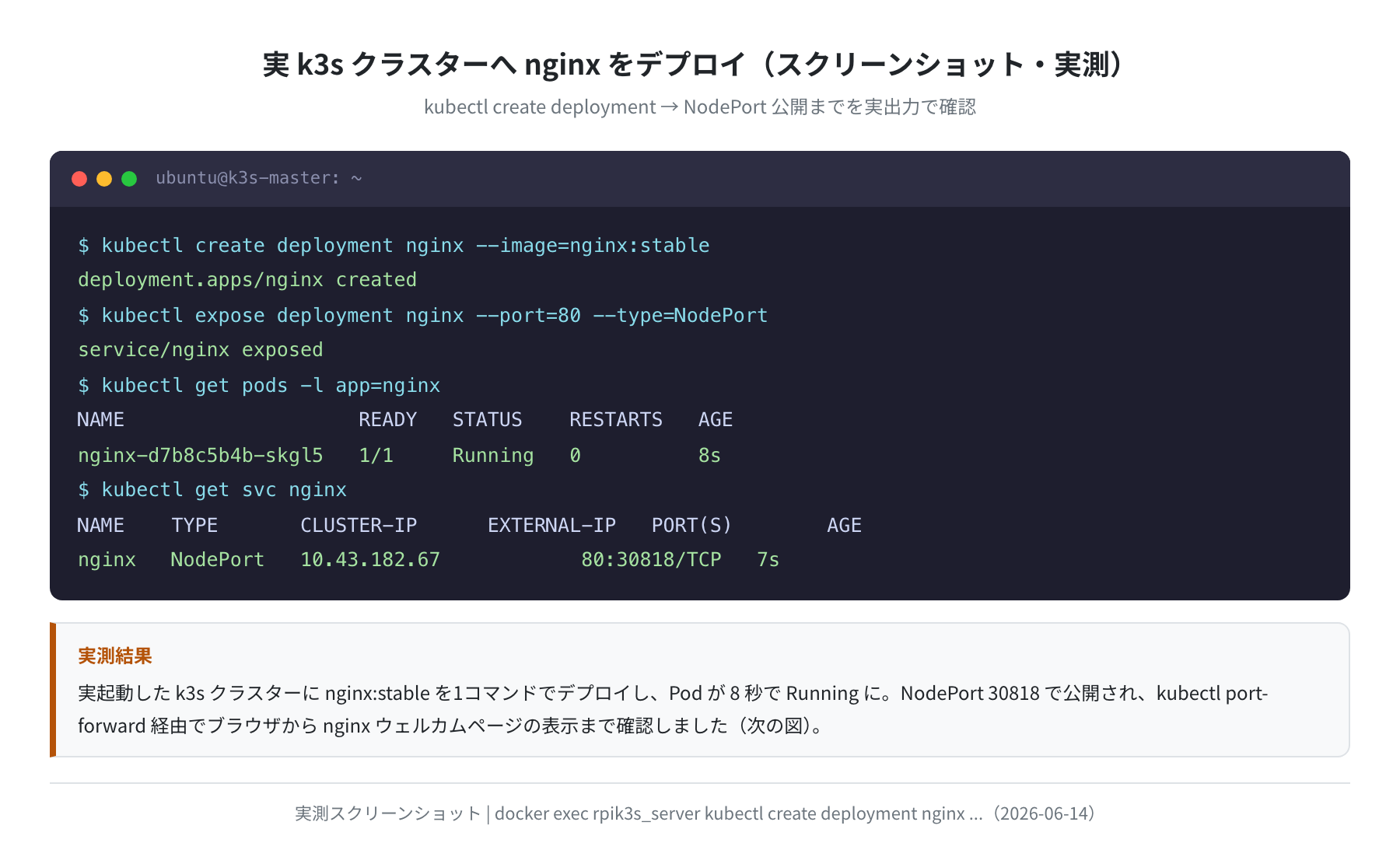 k3s への nginx デプロイ実出力(実測スクリーンショット)