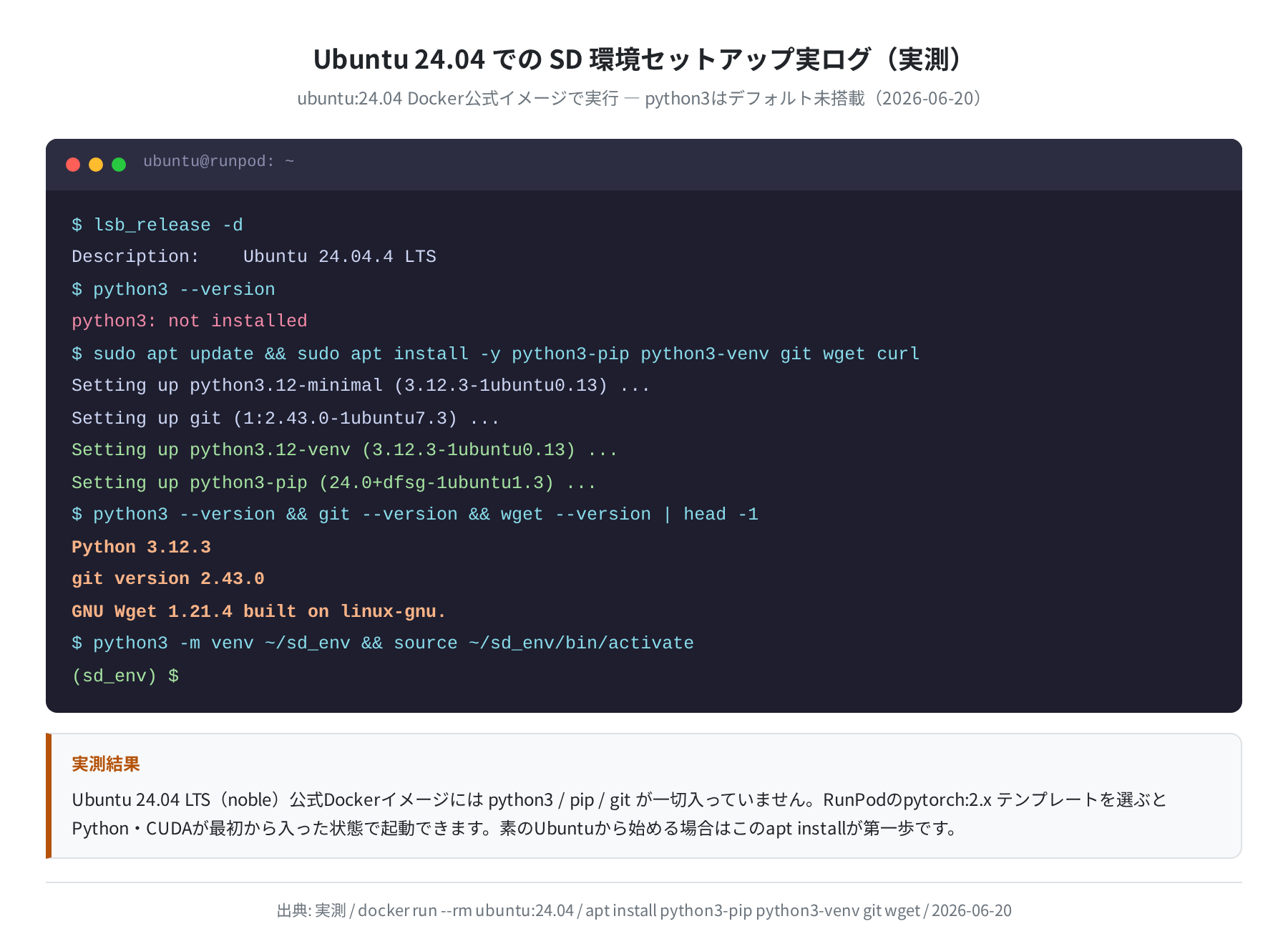 Ubuntu 24.04 依存パッケージのaptインストール実ログ