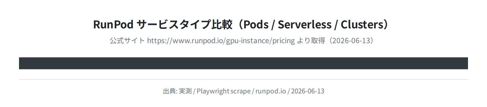 RunPodサービスタイプ比較（Pods/Serverless/Clusters）