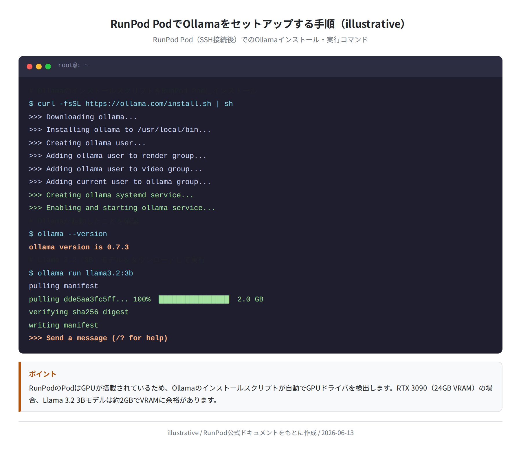 RunPod PodへのOllamaセットアップ手順（illustrative）