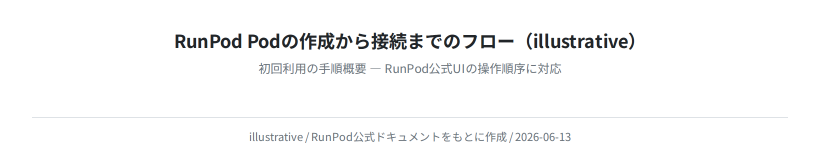 RunPodのPod作成から接続までのフロー