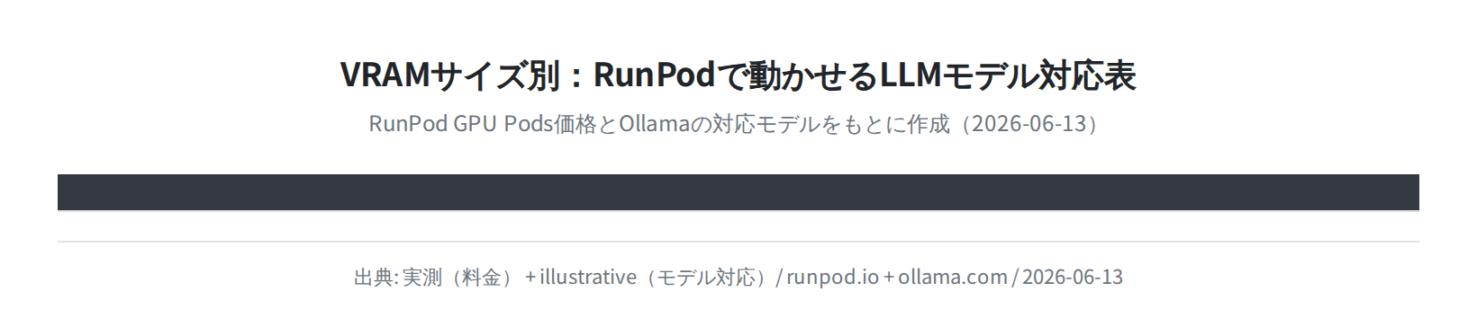 VRAMサイズ別LLMモデル対応表（RunPod料金実測データ使用）