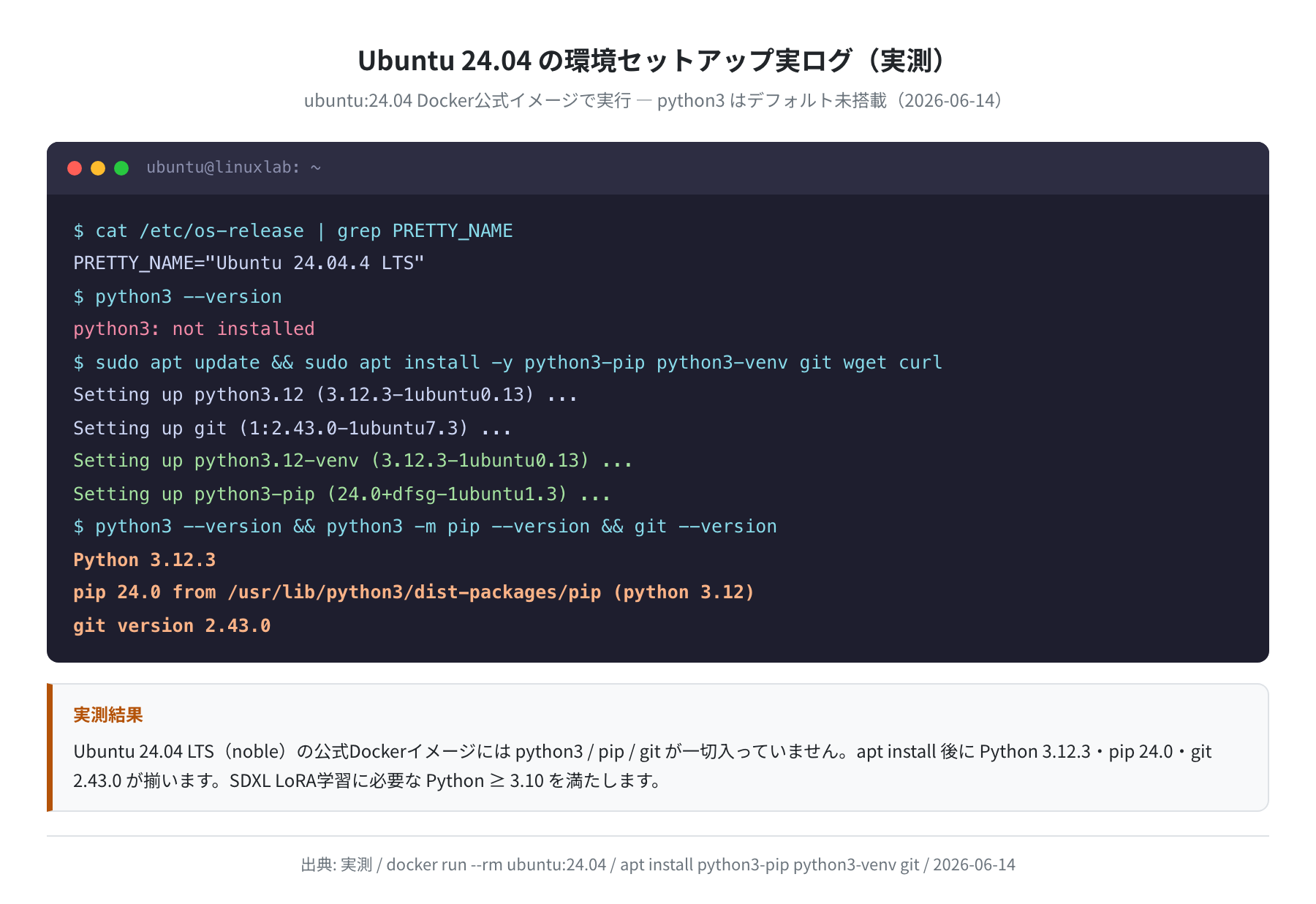 Ubuntu 24.04 環境セットアップ実ログ(実測)