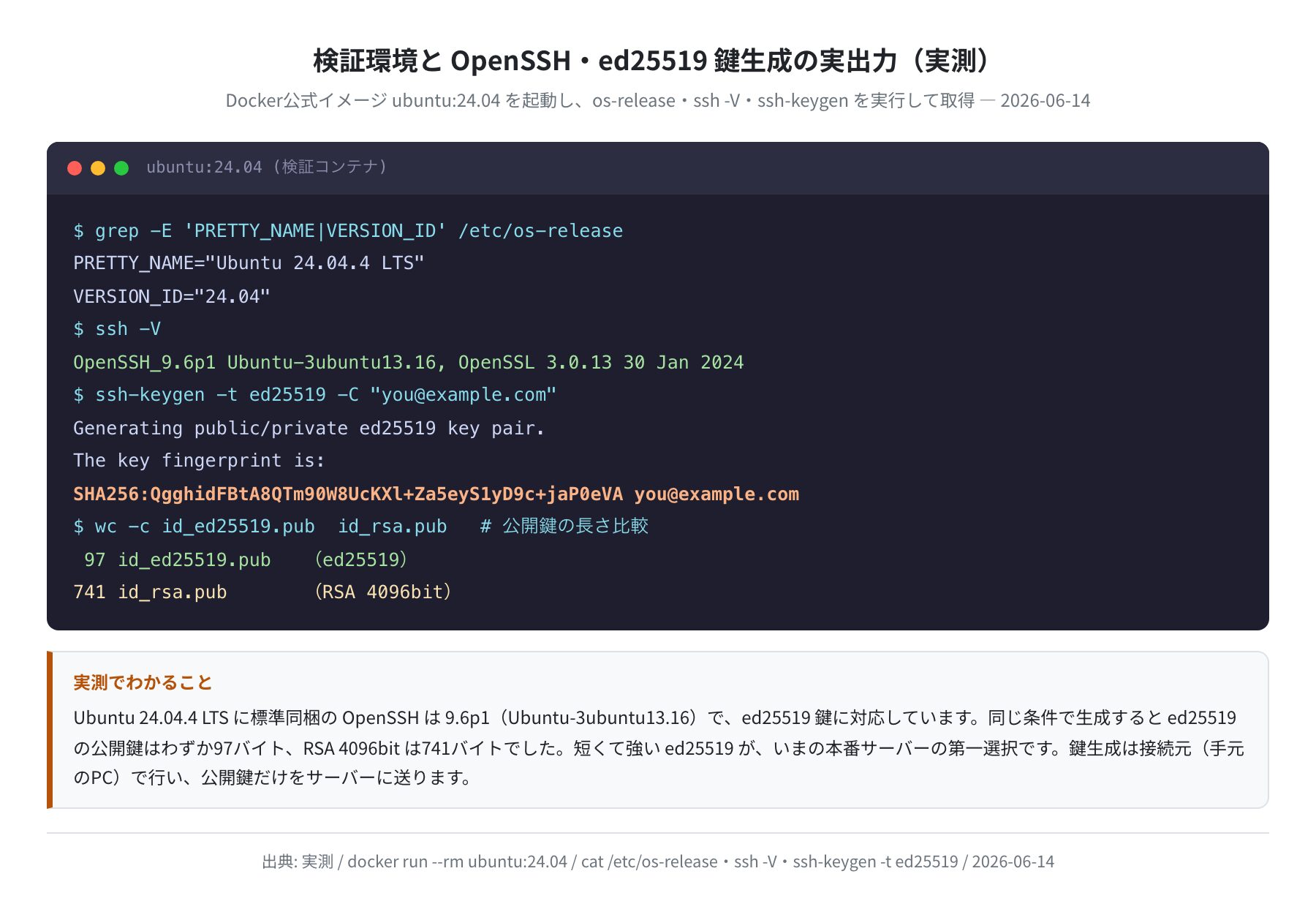 検証環境と OpenSSH・ed25519鍵生成の実出力（実測）