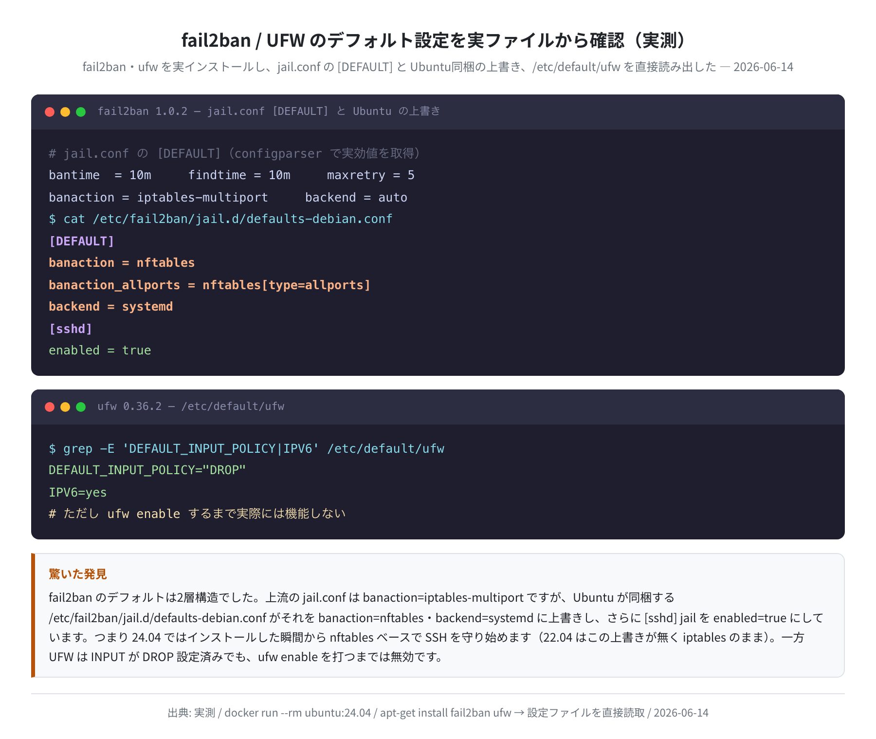 fail2ban / UFW のデフォルト設定を実ファイルから確認（実測）