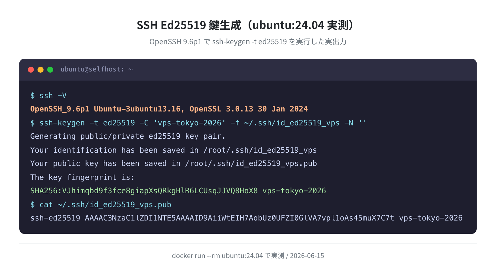 SSH Ed25519 鍵生成(ubuntu:24.04 実測)