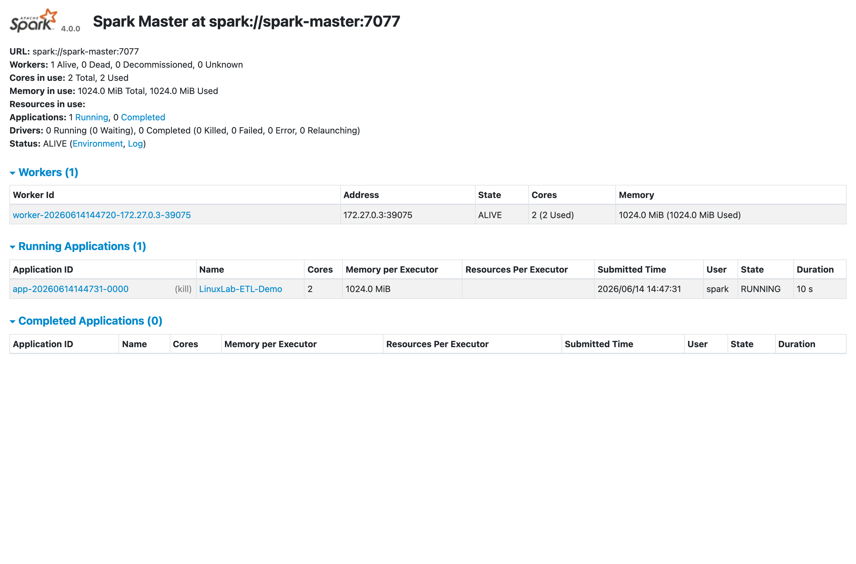 Spark Master Web UI(実起動・登録Workerとアプリ)