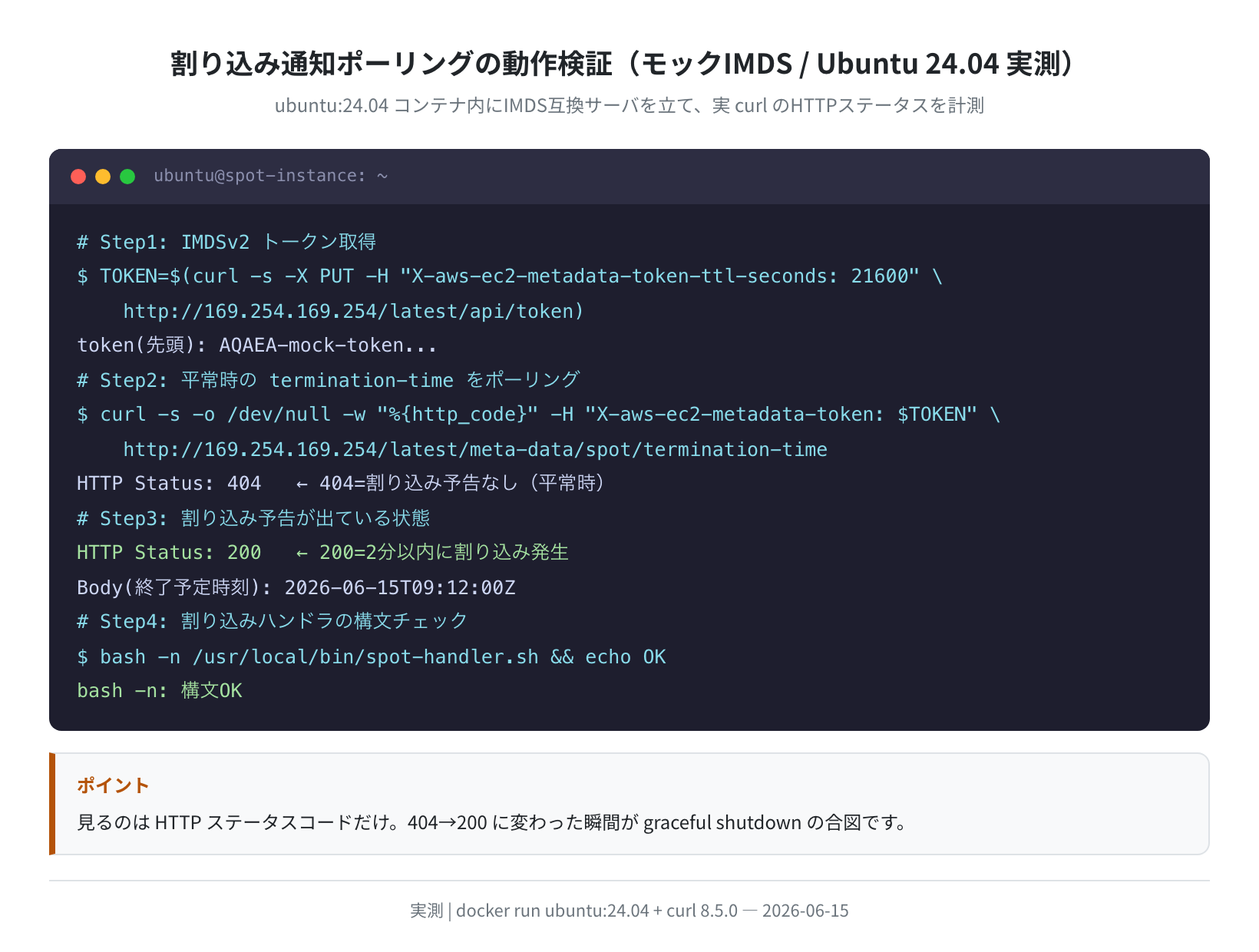 割り込み通知ポーリングの動作検証(モックIMDS / Ubuntu 24.04 実測)