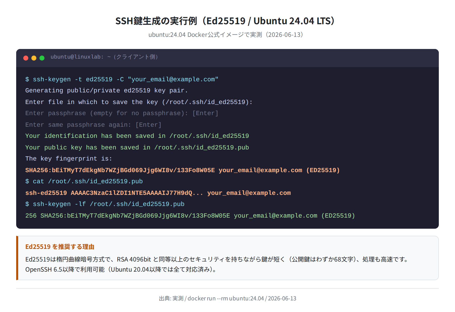 Ed25519鍵生成の実行結果（Ubuntu 24.04 LTS 実測）