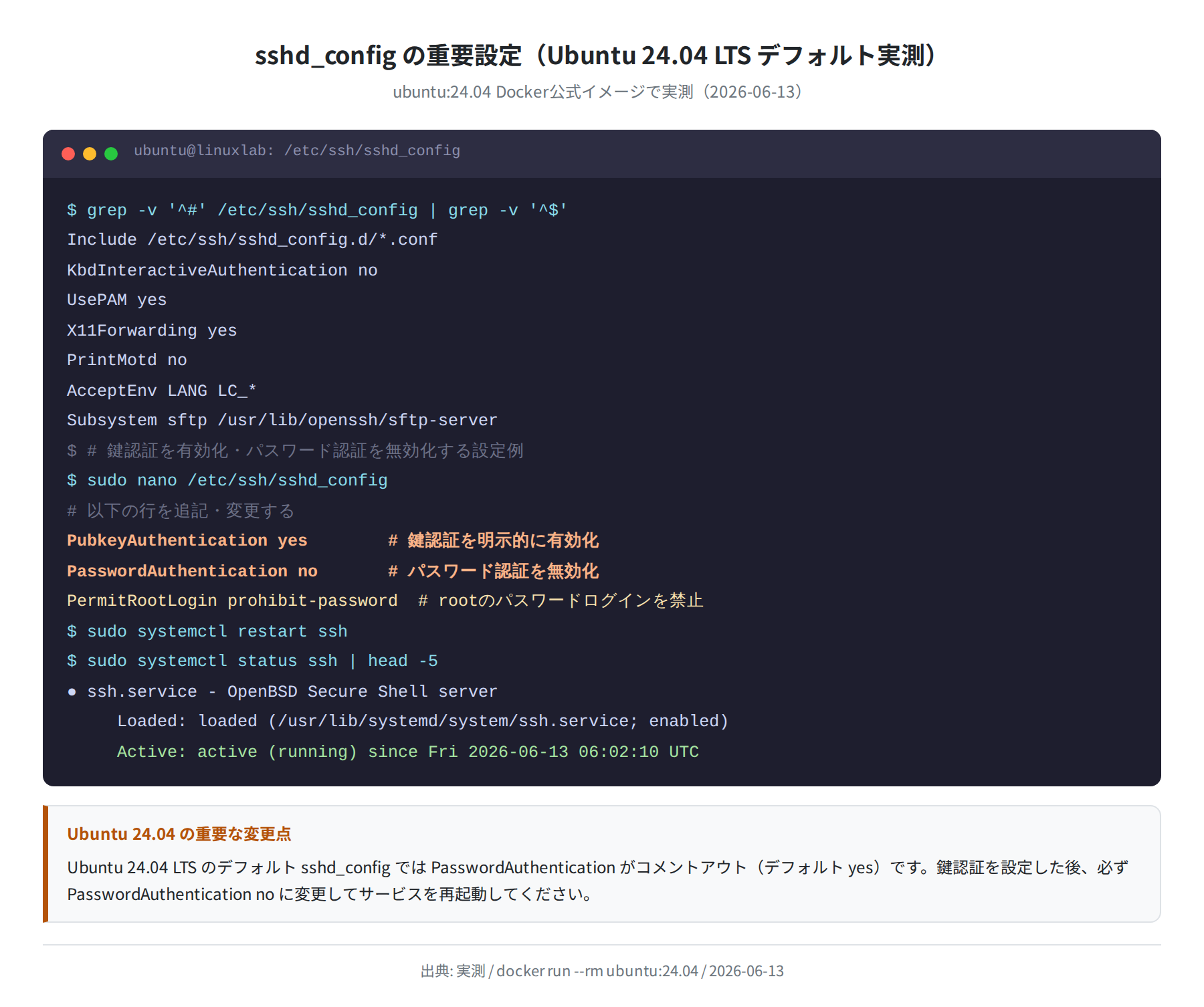 Ubuntu 24.04のsshd_configデフォルト設定（実測）