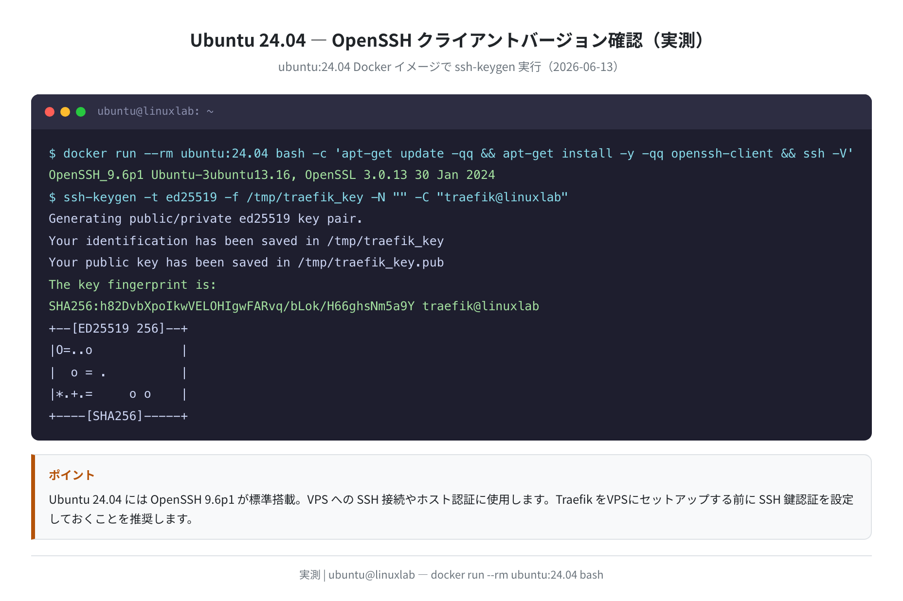 OpenSSH 9.6p1 鍵生成の実出力(実測)
