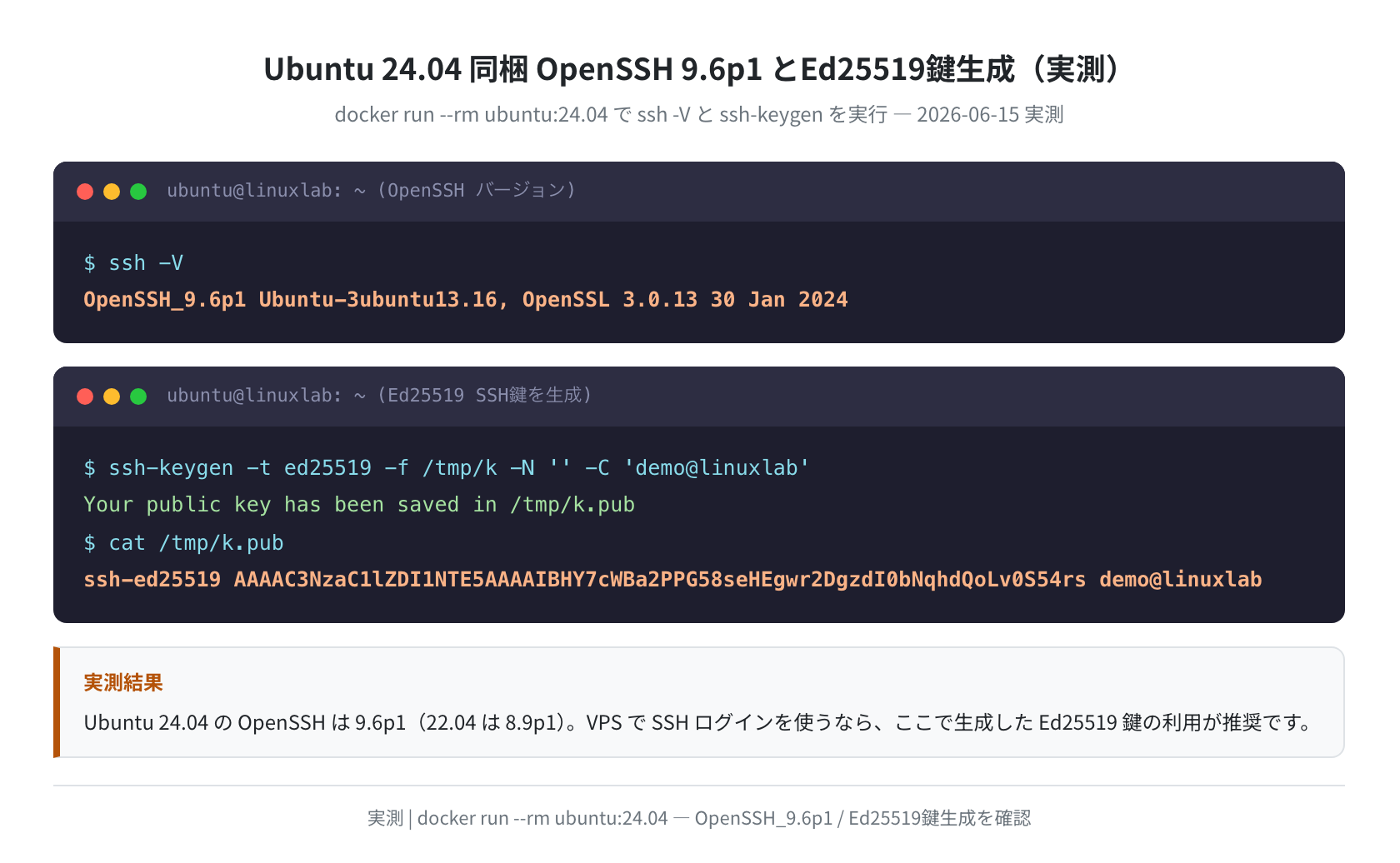 Ubuntu 24.04 OpenSSH 9.6p1 とEd25519鍵生成（実測）