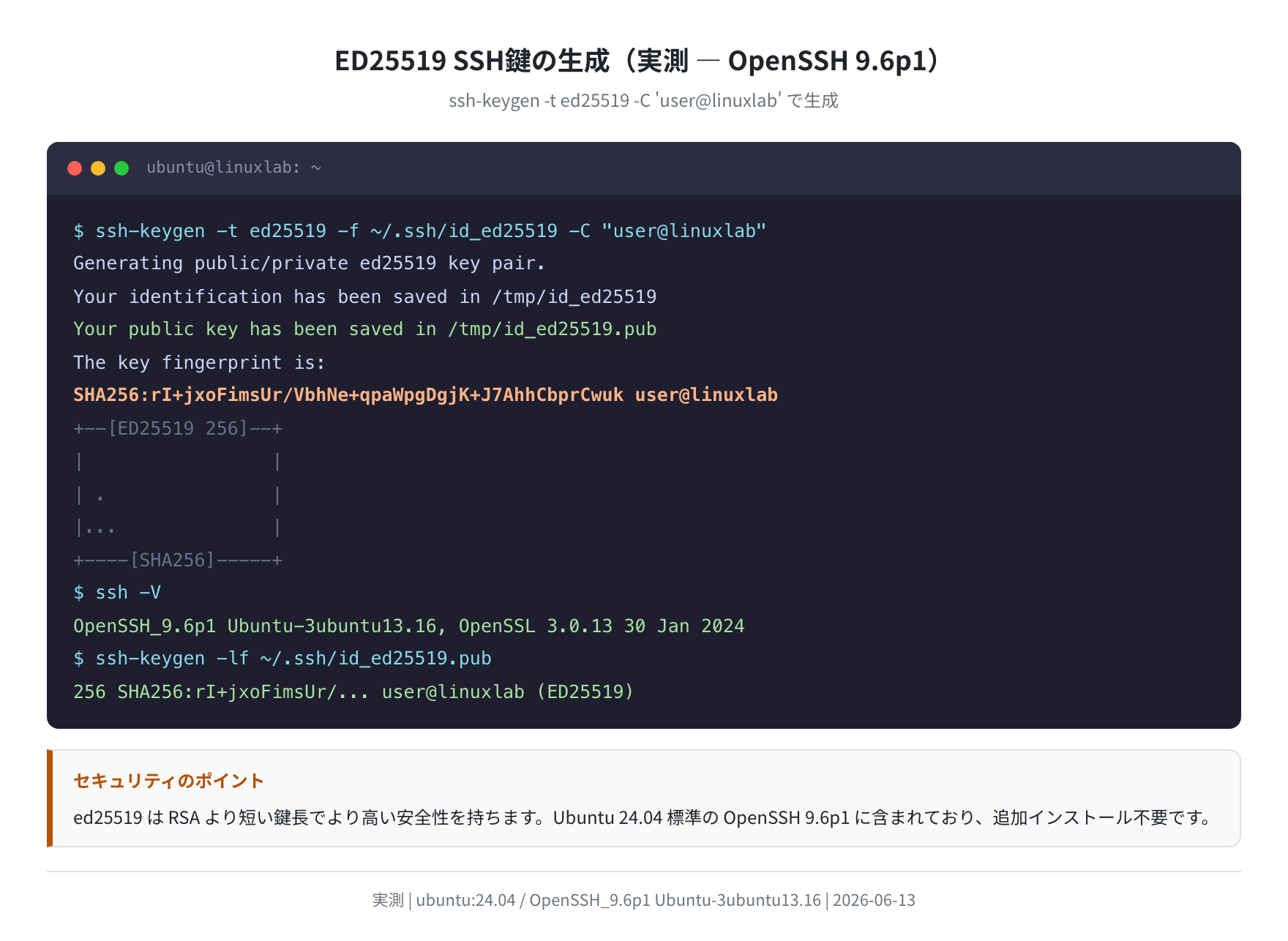 ED25519 SSH鍵の生成（実測 — OpenSSH 9.6p1）