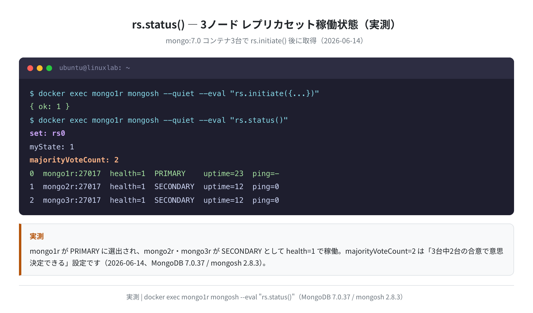 rs.status() 3ノード レプリカセット稼働状態(実測)