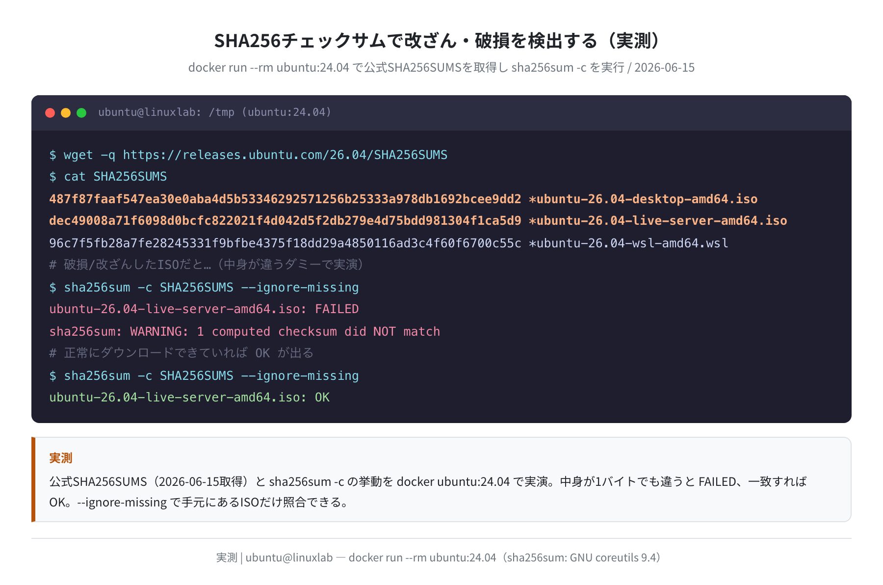 SHA256チェックサム検証(FAILED/OKの実演・実測)
