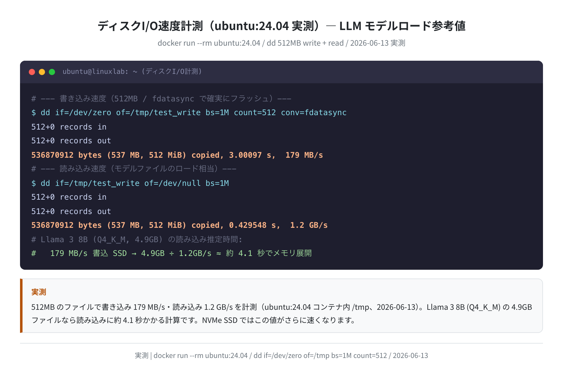 ディスクI/O速度計測（ubuntu:24.04 実測）