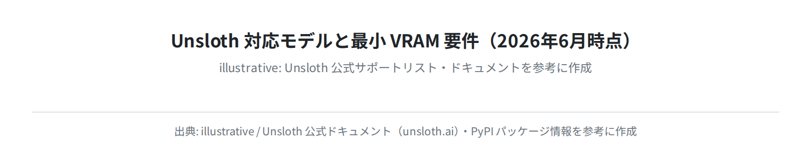 対応モデルと最小VRAM要件(概念図)