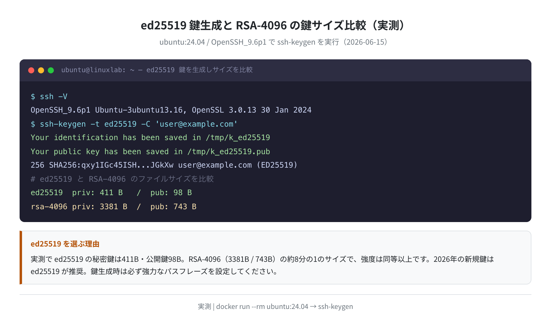 ed25519 鍵生成と RSA-4096 の鍵サイズ比較（実測）