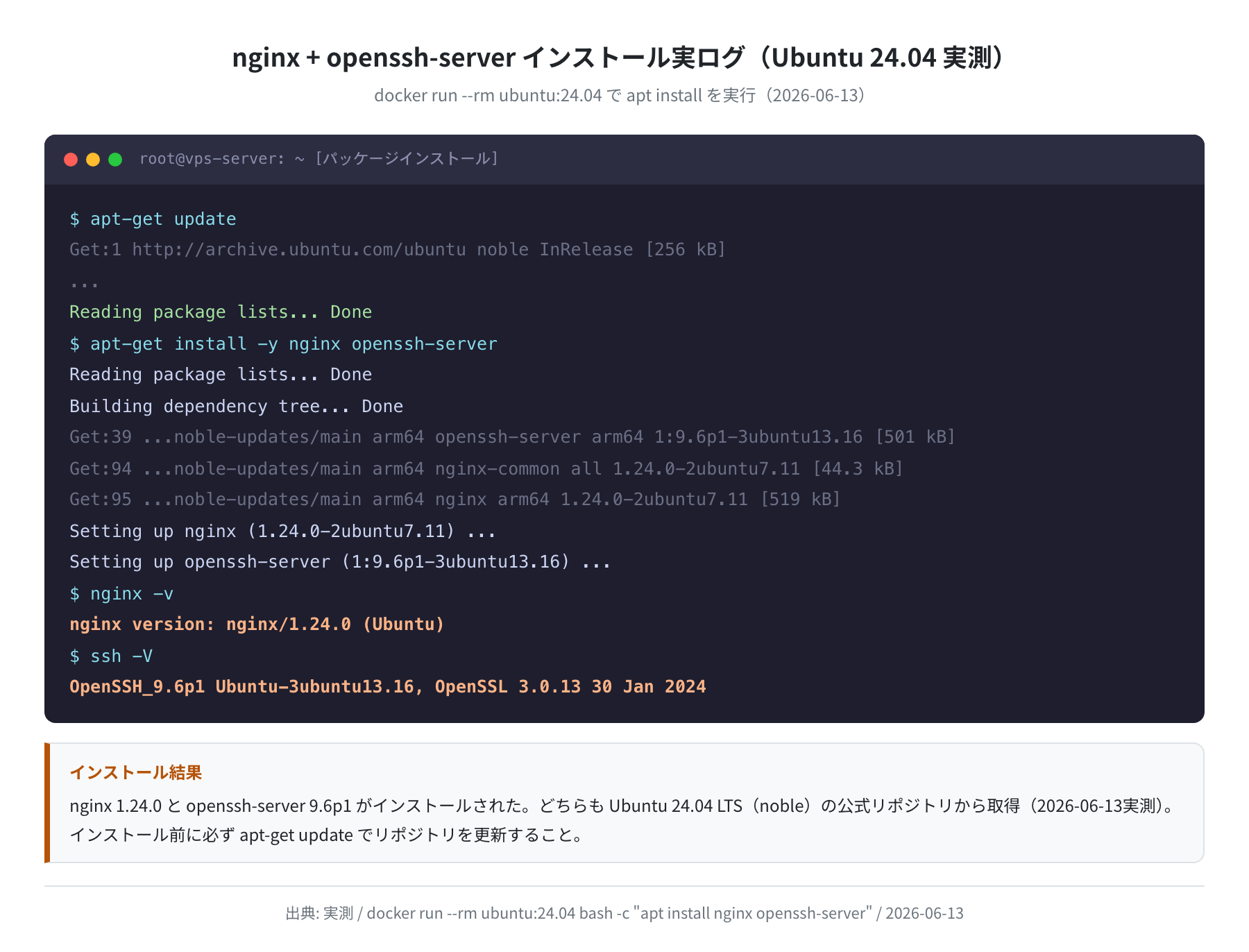 nginx + openssh-server インストール実ログ（docker ubuntu:24.04 実測）