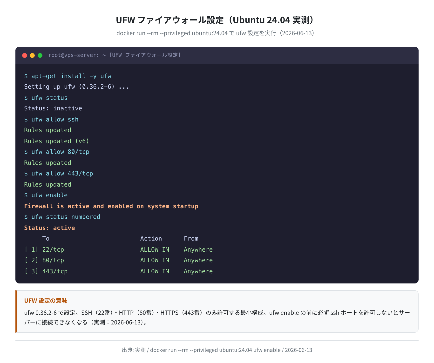 UFW ファイアウォール設定の実ログ（docker ubuntu:24.04 --privileged 実測）