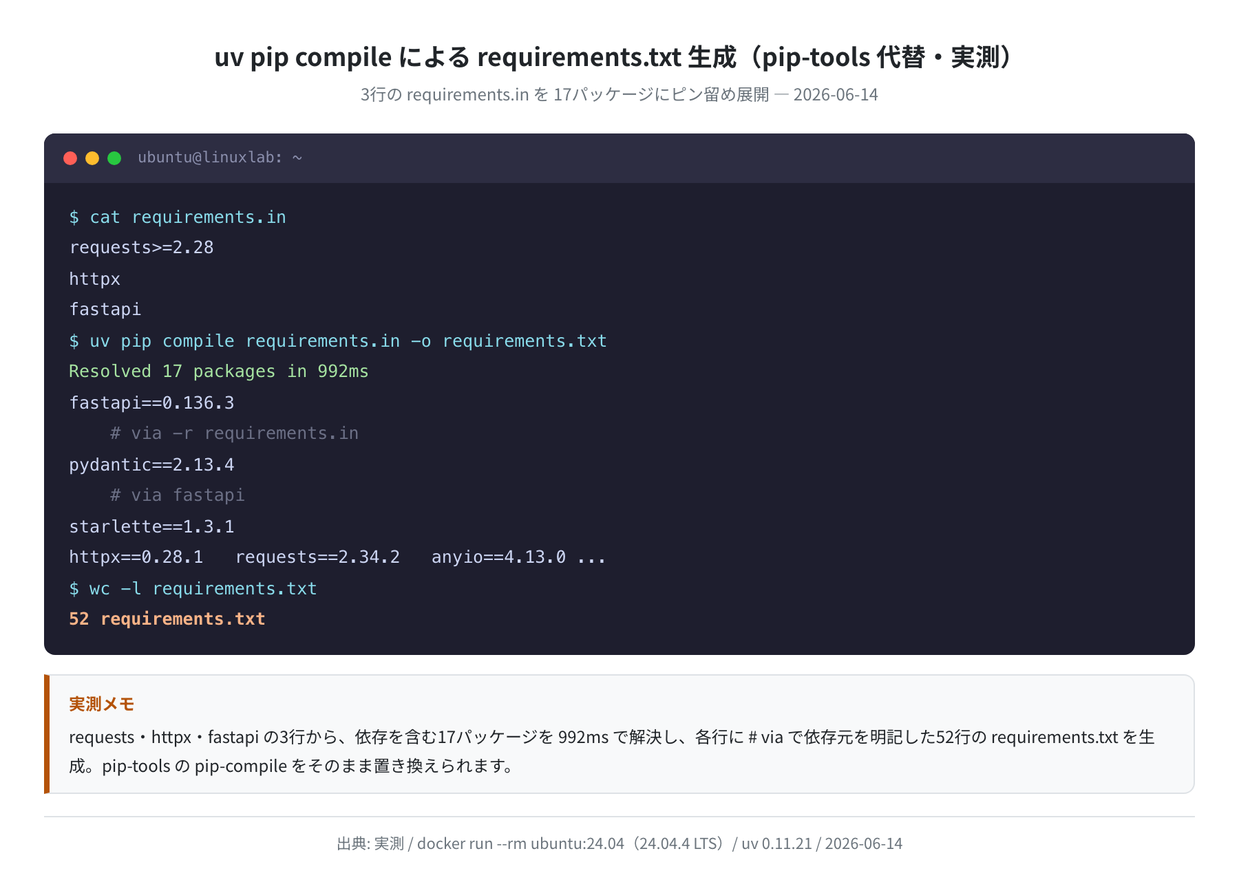 uv pip compile の実行結果(Ubuntu 24.04 実測)