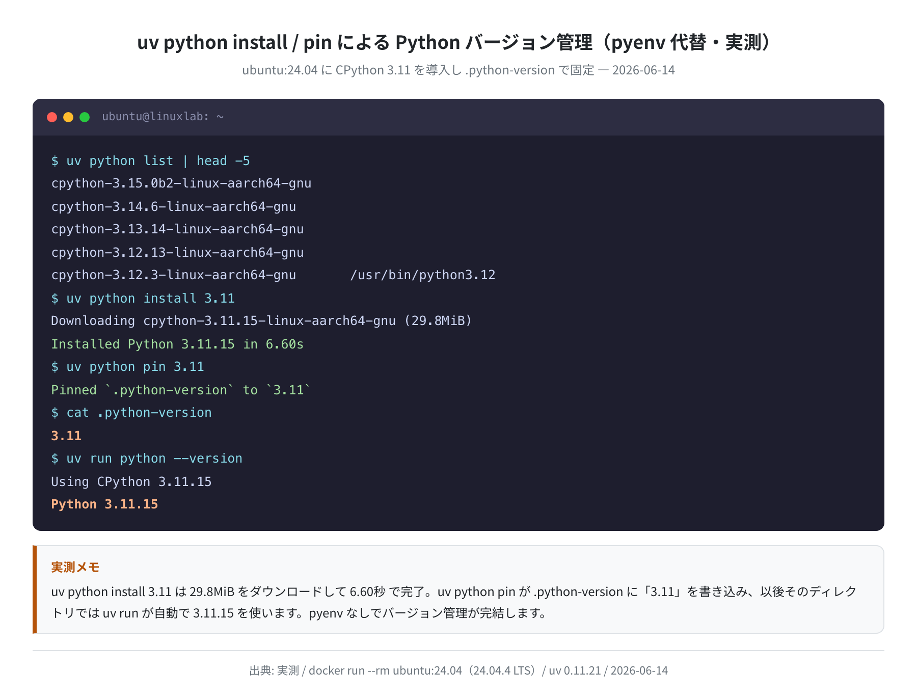 uv python install と python pin の実行結果(Ubuntu 24.04 実測)