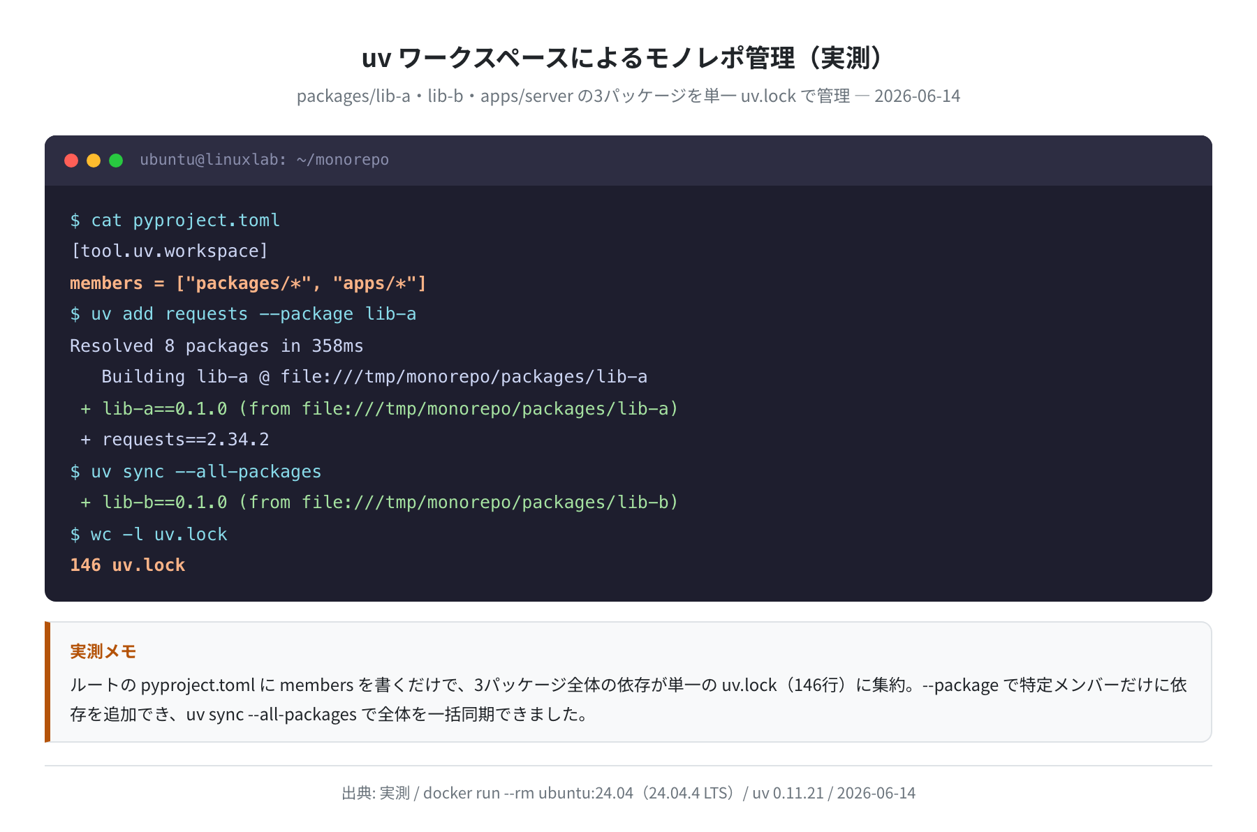 uvワークスペースのモノレポ構築(Ubuntu 24.04 実測)