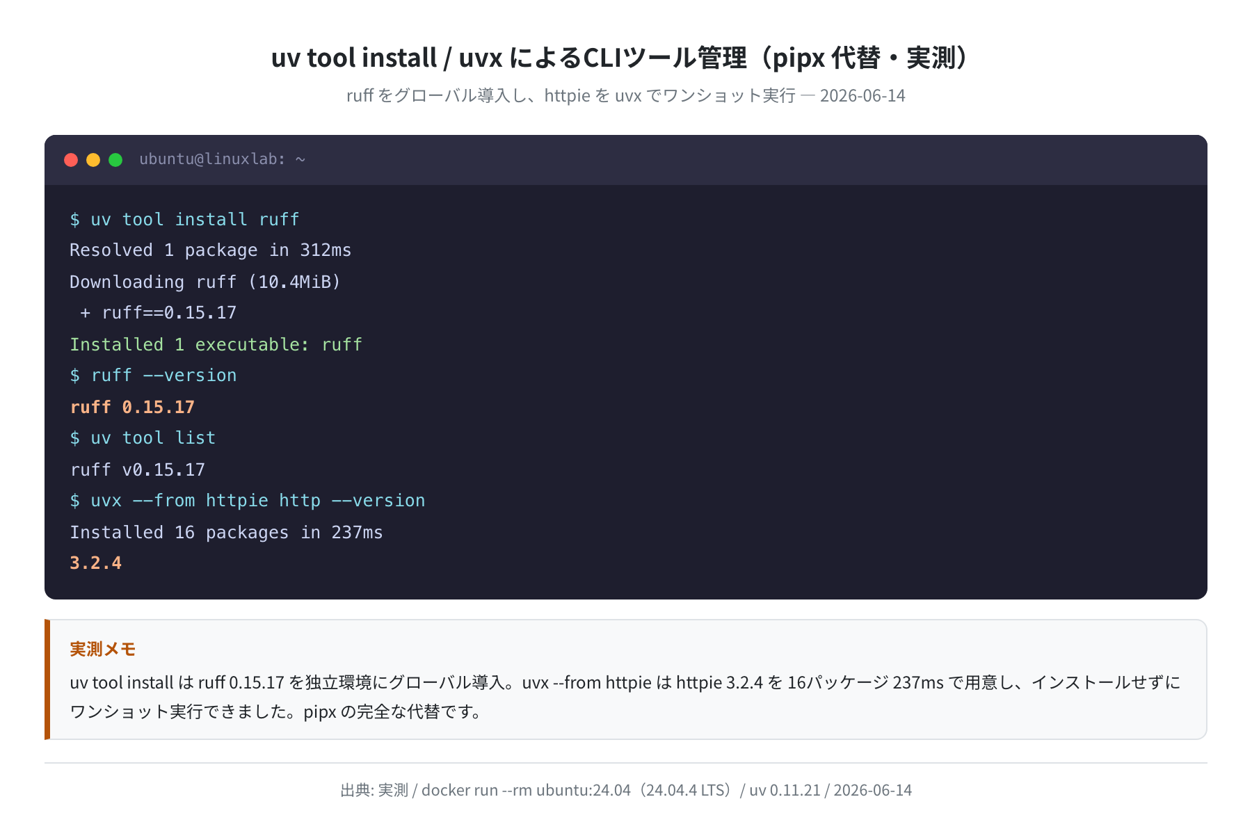 uv tool install と uvx ワンショット実行(Ubuntu 24.04 実測)