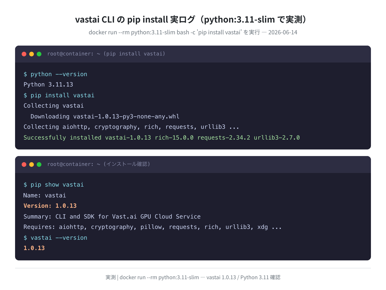 vastai CLI インストール実ログ(python:3.11-slim で実測 2026-06-14)