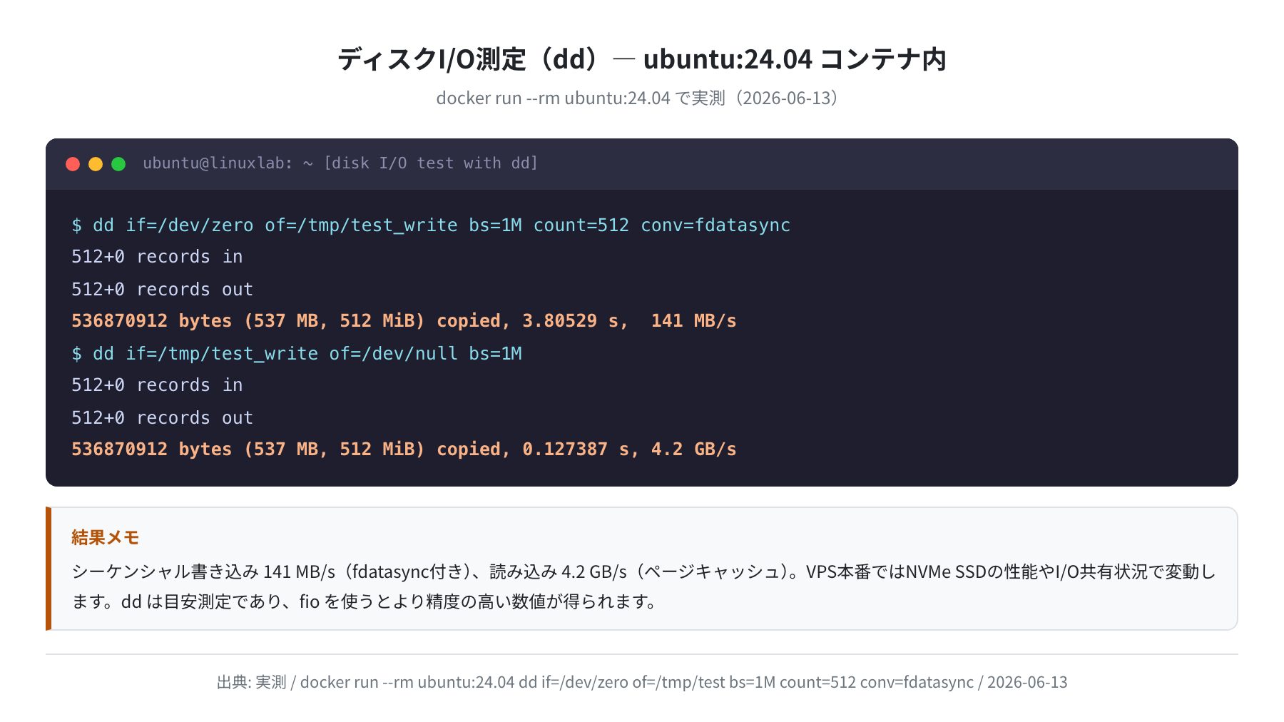 dd ディスクI/O測定（ubuntu:24.04 Dockerコンテナ）