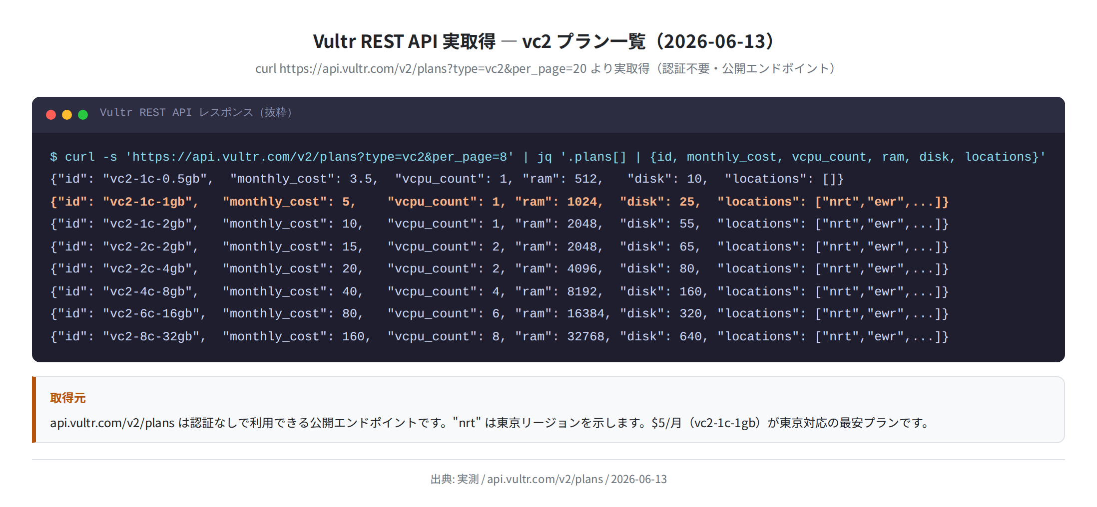 Vultr REST API 実取得プラン一覧(2026-06-13)