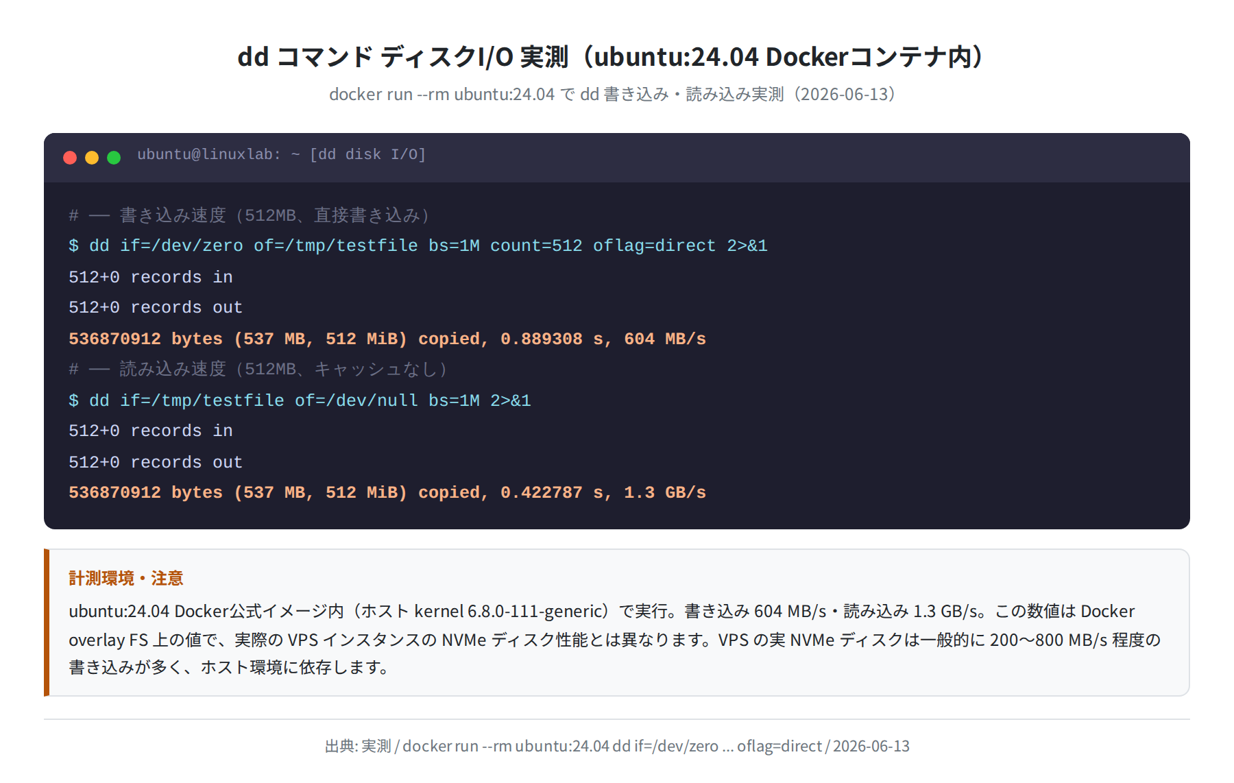 dd ディスクI/O 実測（ubuntu:24.04 Dockerコンテナ内）